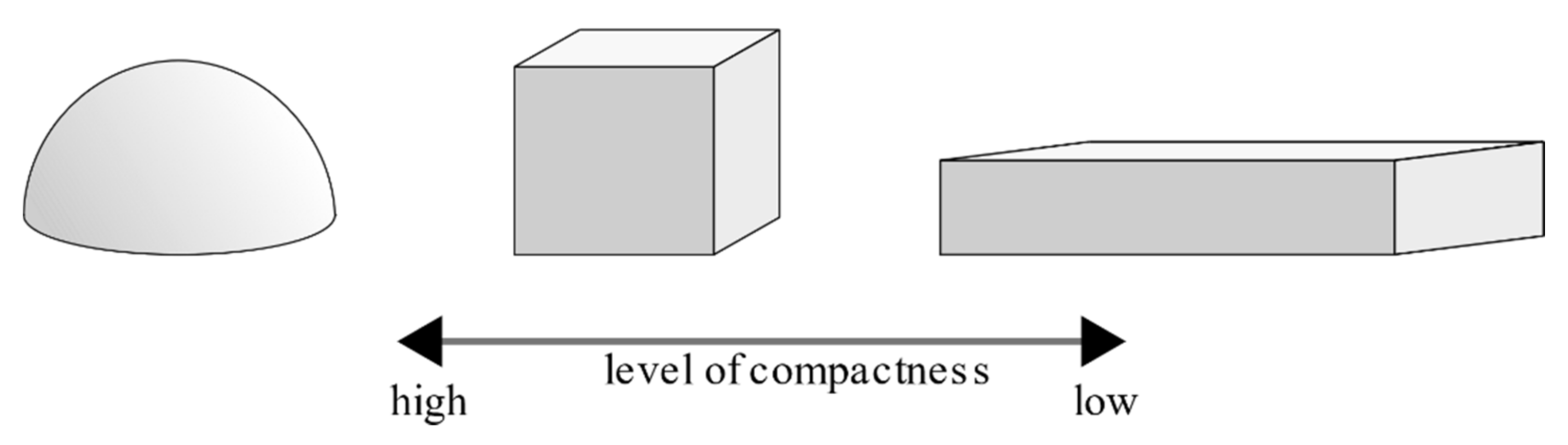 Buildings 12 00224 g003 Buildings 12 00224 g003