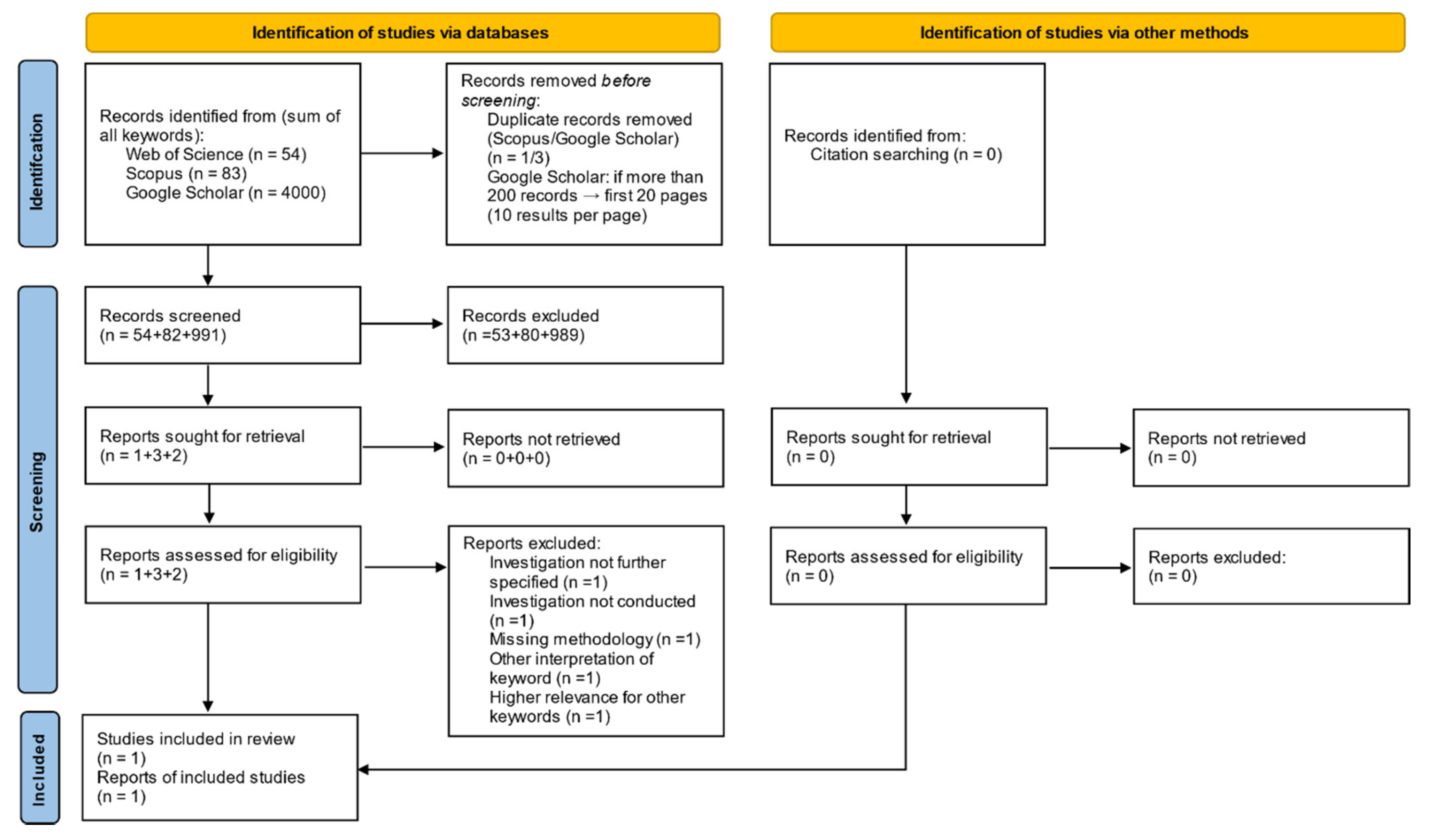 Buildings 12 00224 g012 Buildings 12 00224 g012