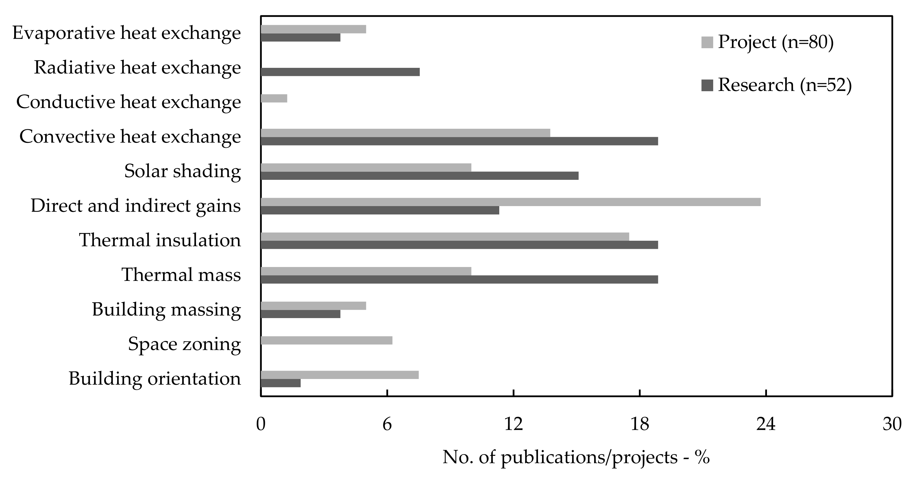 Buildings 12 00224 g013 Buildings 12 00224 g013