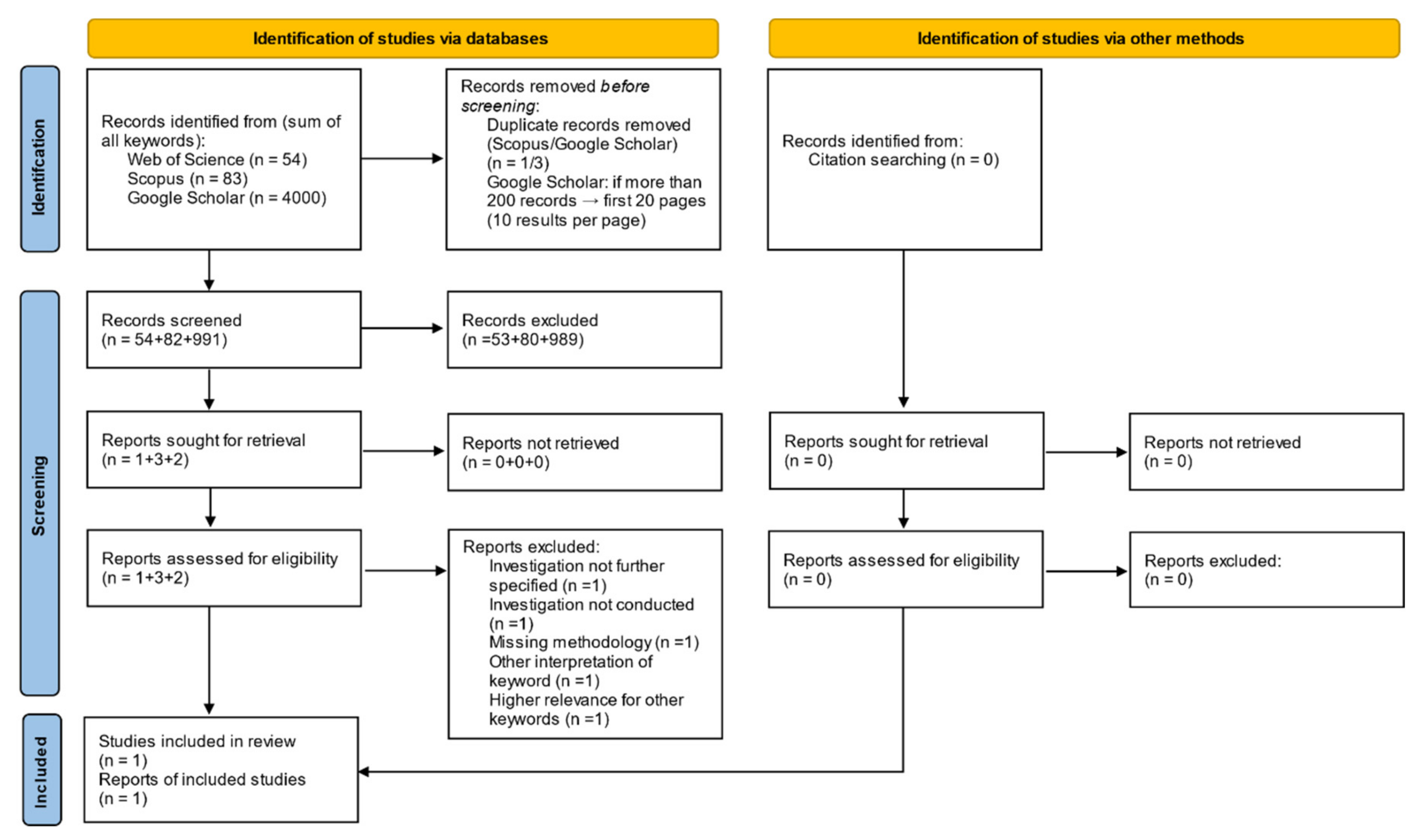 Buildings 12 00224 g0a1 Buildings 12 00224 g0a1
