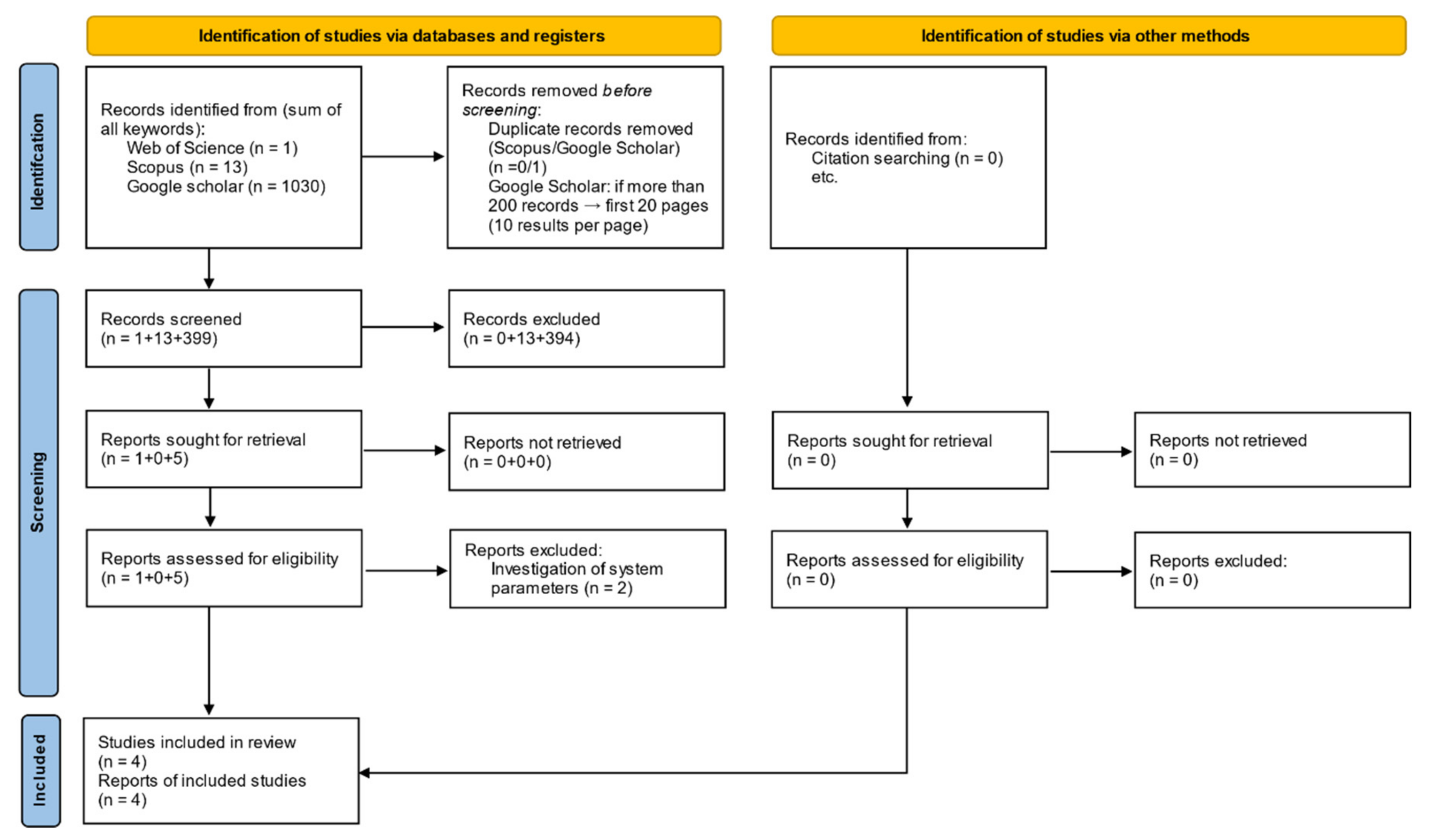 Buildings 12 00224 g0a11 Buildings 12 00224 g0a11