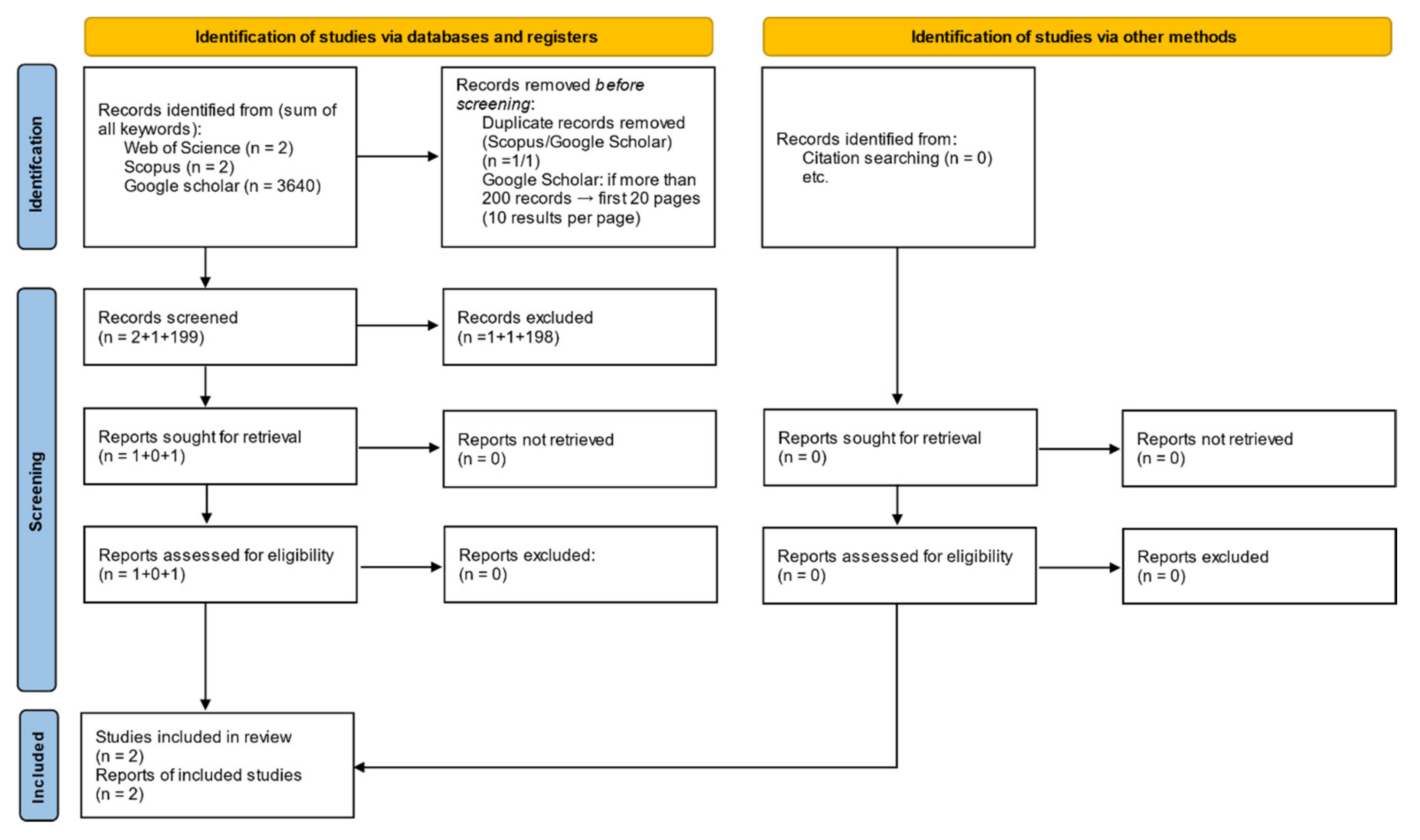 Buildings 12 00224 g0a12 Buildings 12 00224 g0a12