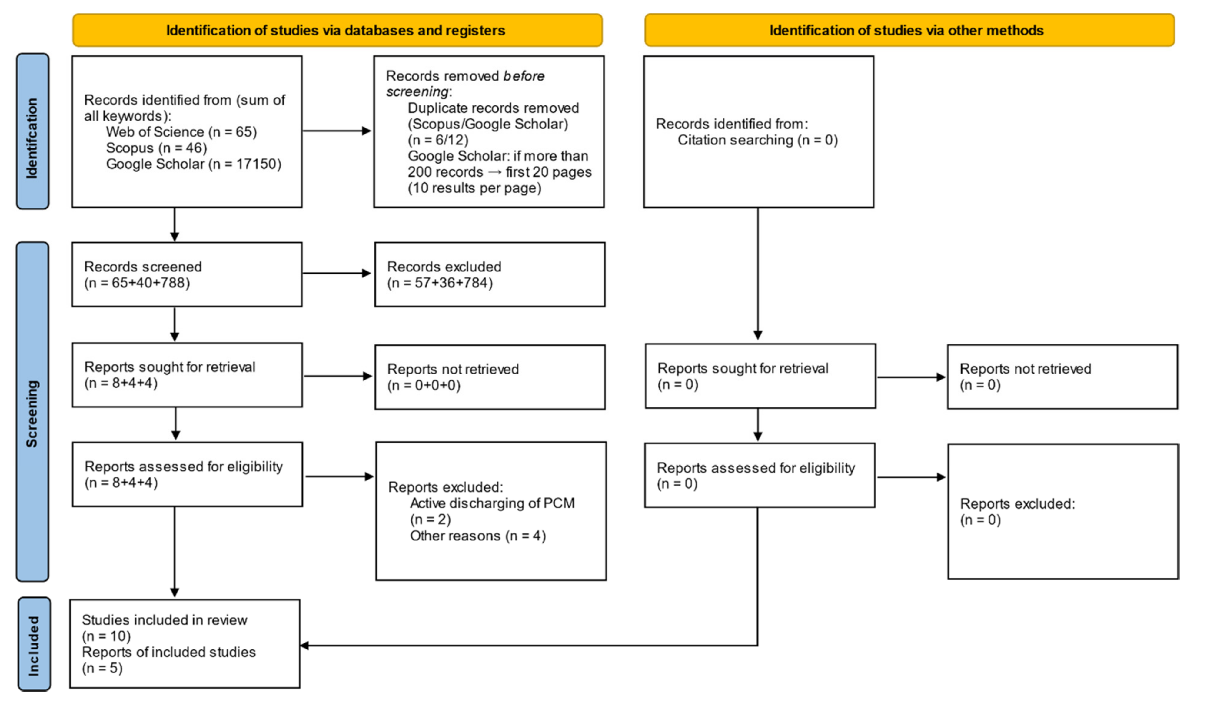 Buildings 12 00224 g0a3 Buildings 12 00224 g0a3