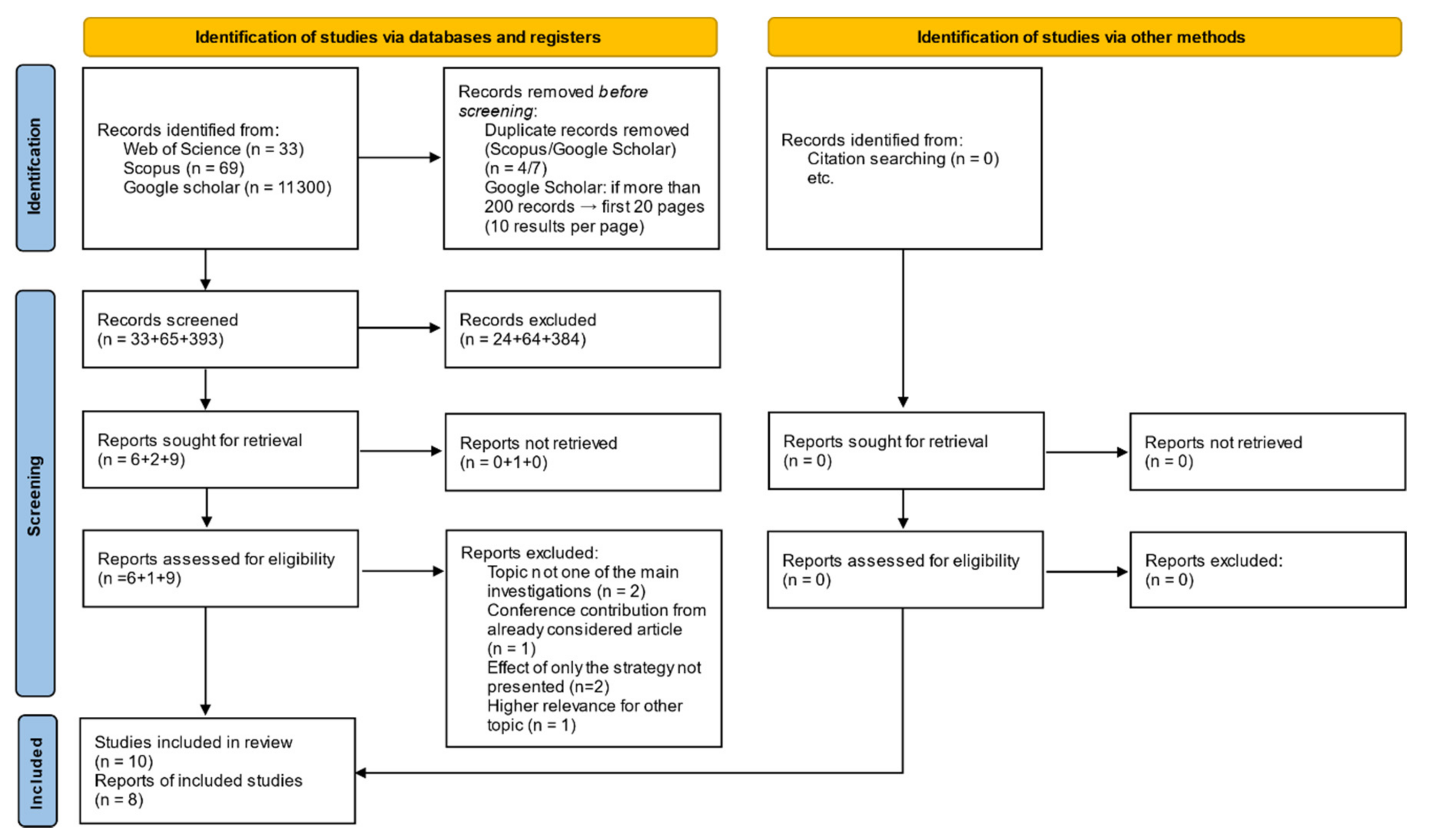 Buildings 12 00224 g0a4 Buildings 12 00224 g0a4