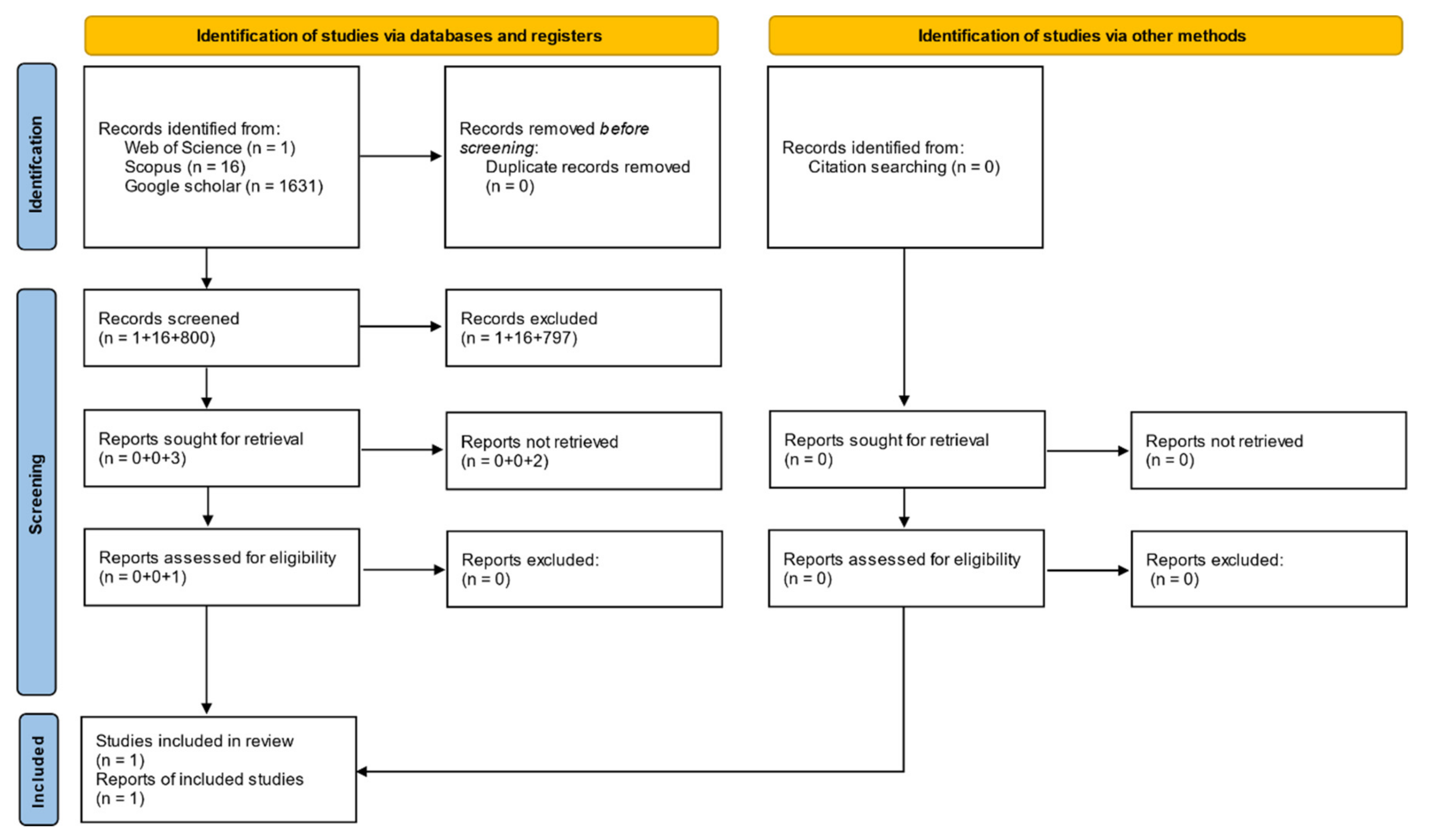 Buildings 12 00224 g0a7 Buildings 12 00224 g0a7