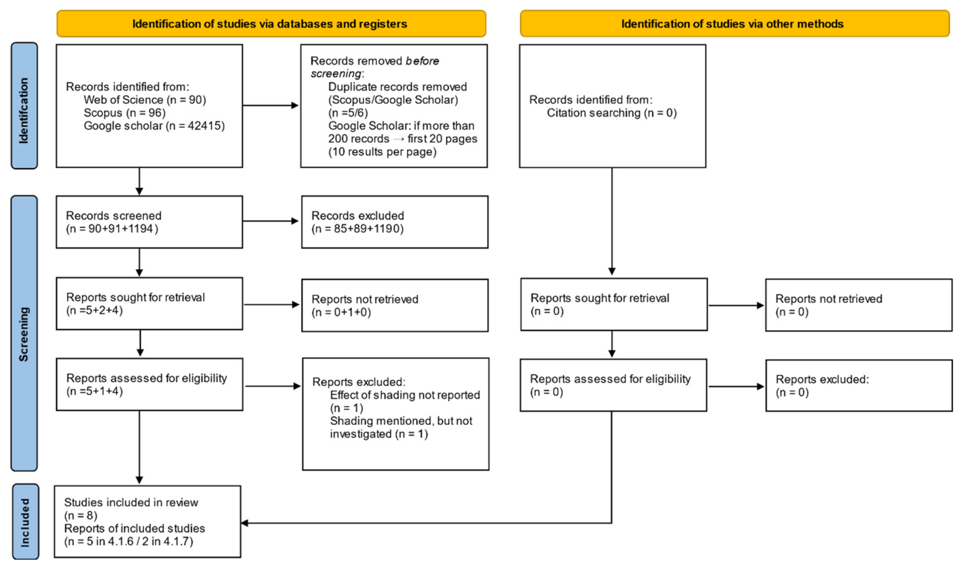 Buildings 12 00224 g0a8 Buildings 12 00224 g0a8