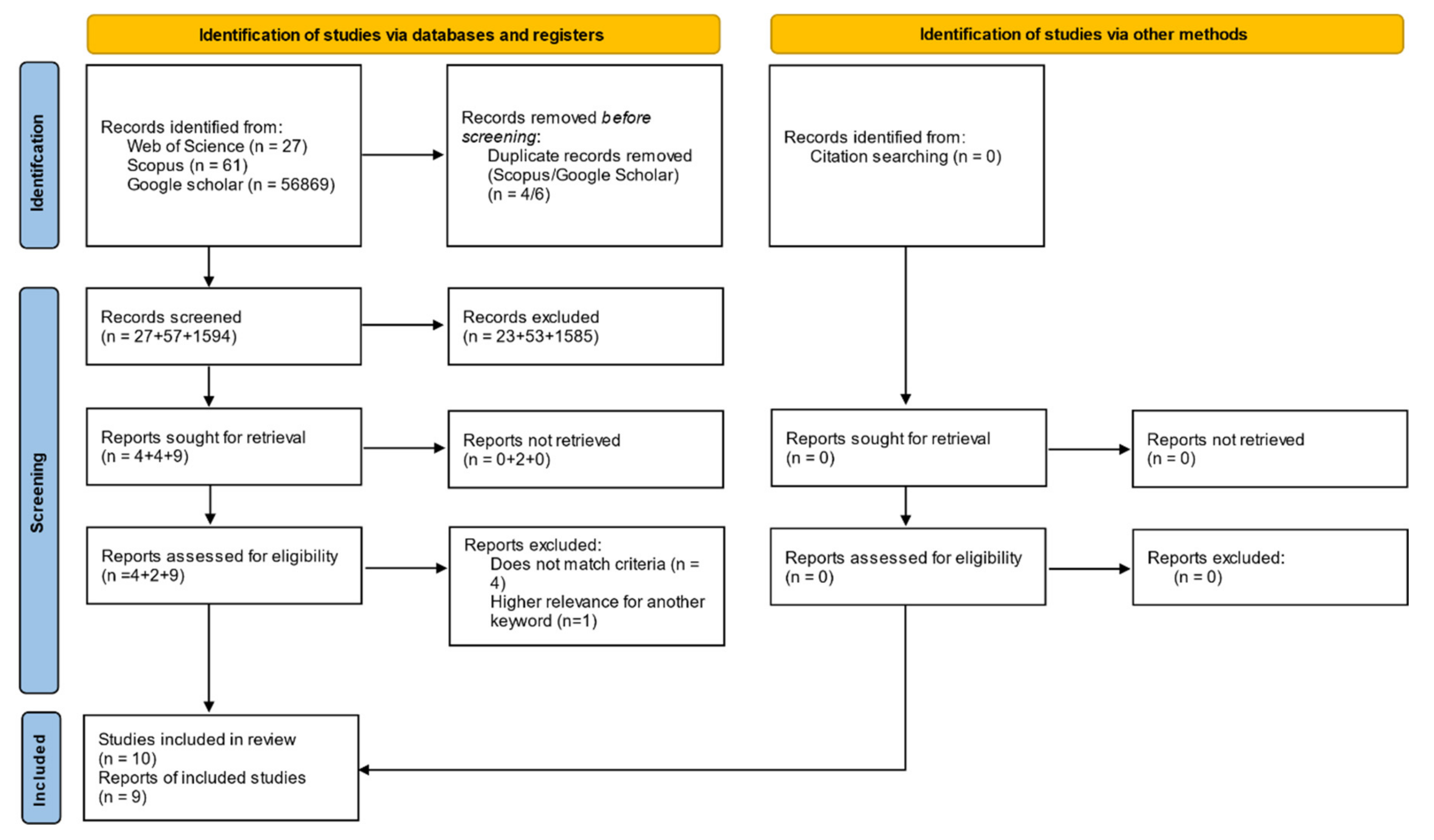 Buildings 12 00224 g0a9 Buildings 12 00224 g0a9