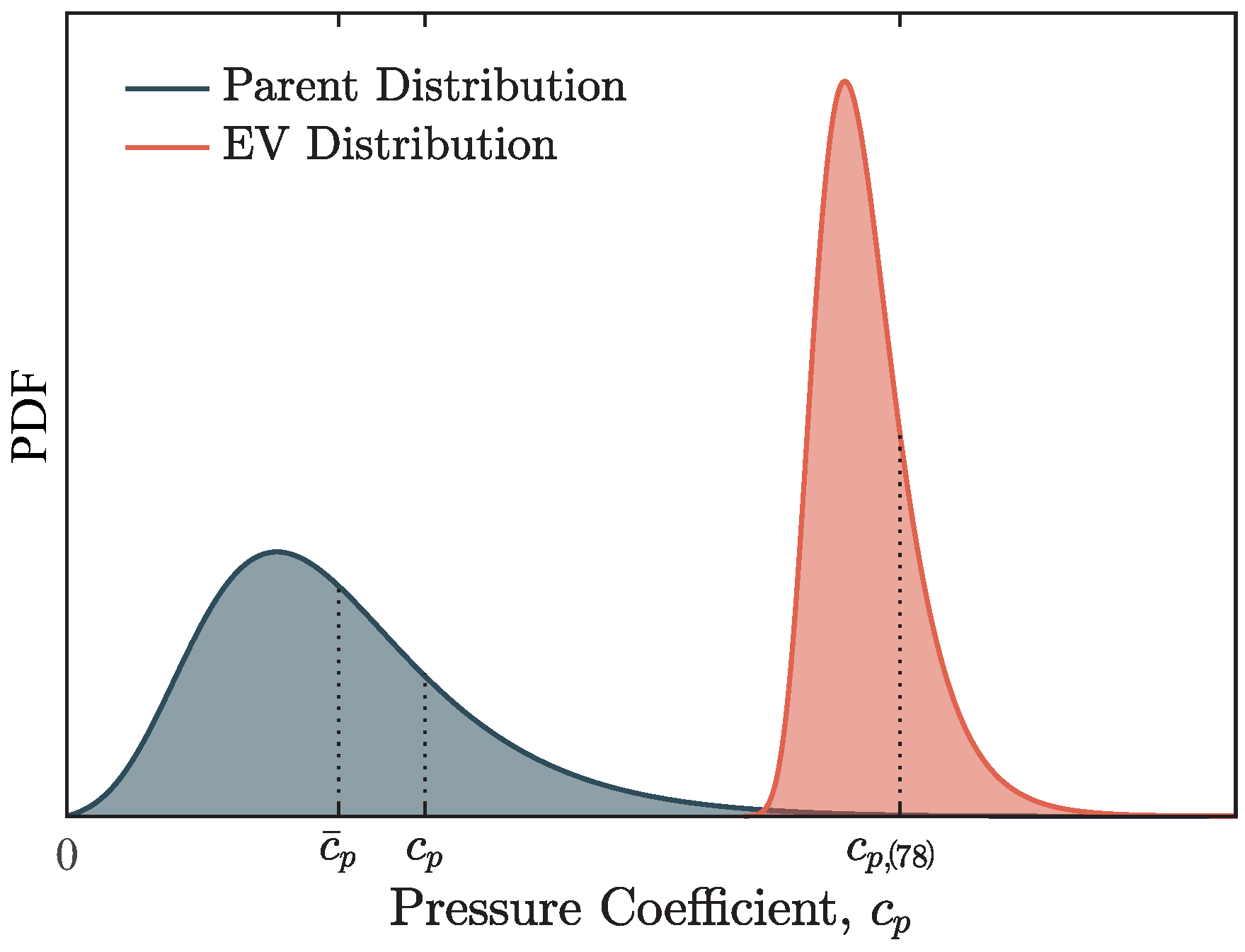 Buildings 12 00225 g002 550