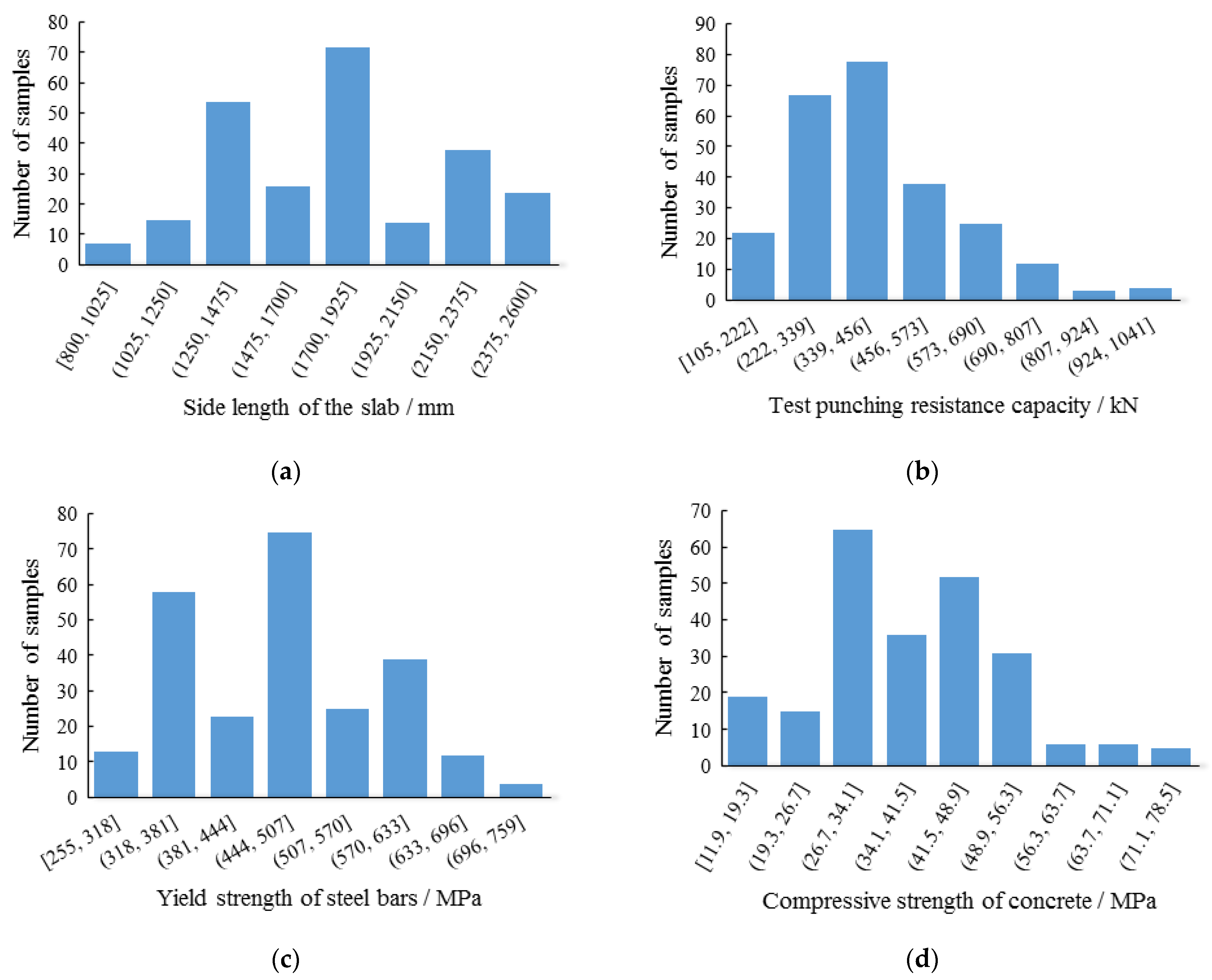 Buildings 12 00226 g002a