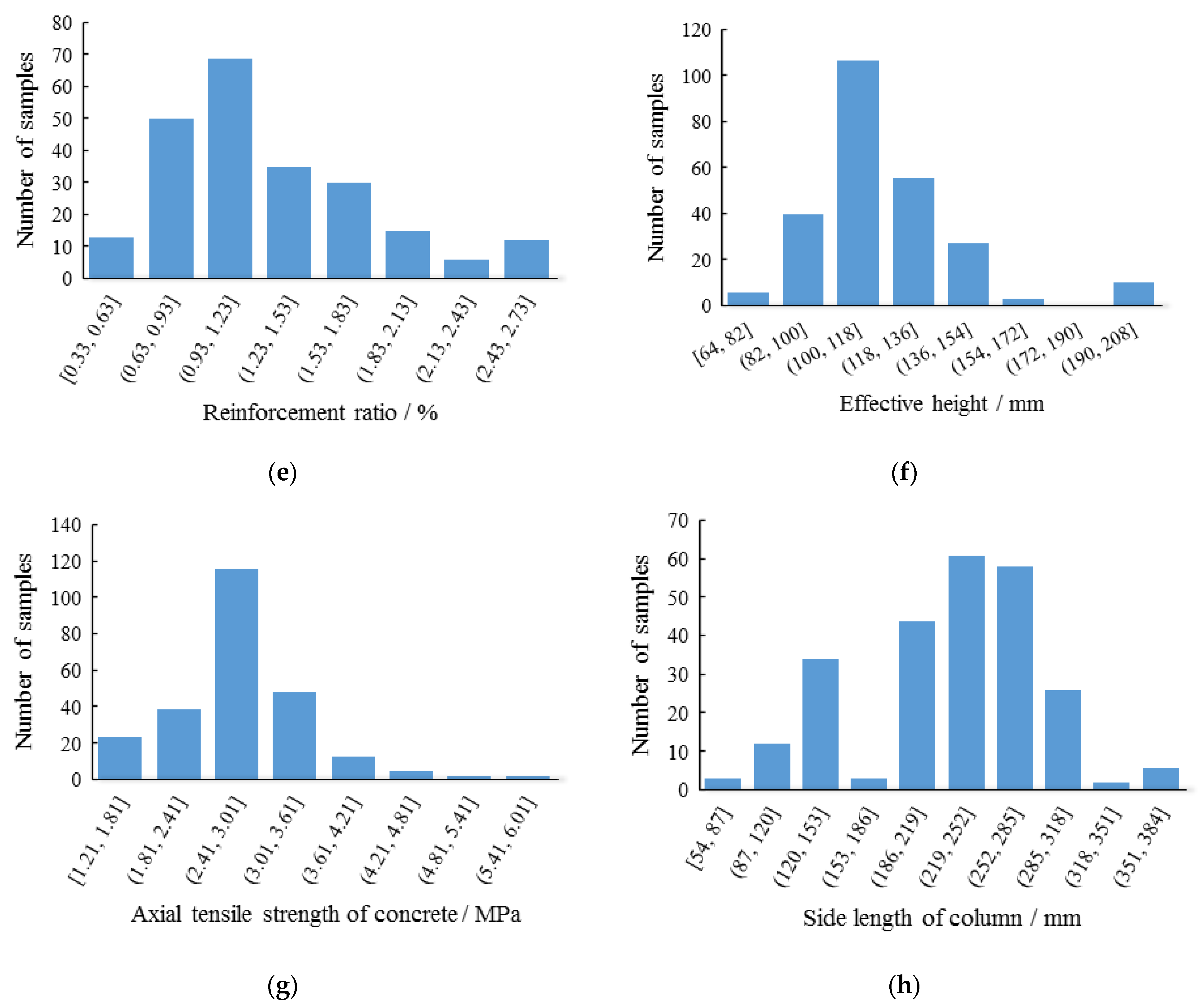 Buildings 12 00226 g002b