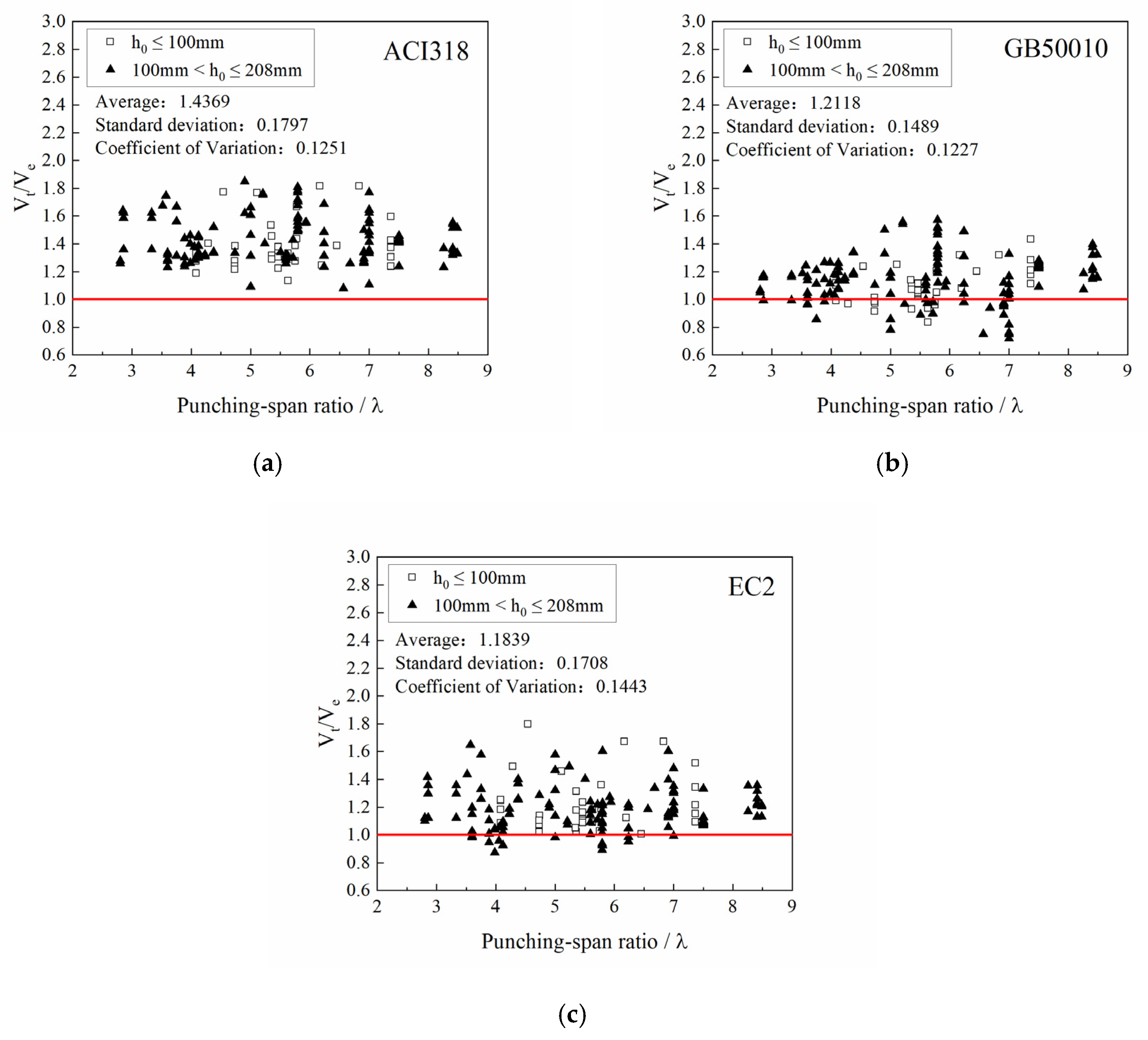 Buildings 12 00226 g003a