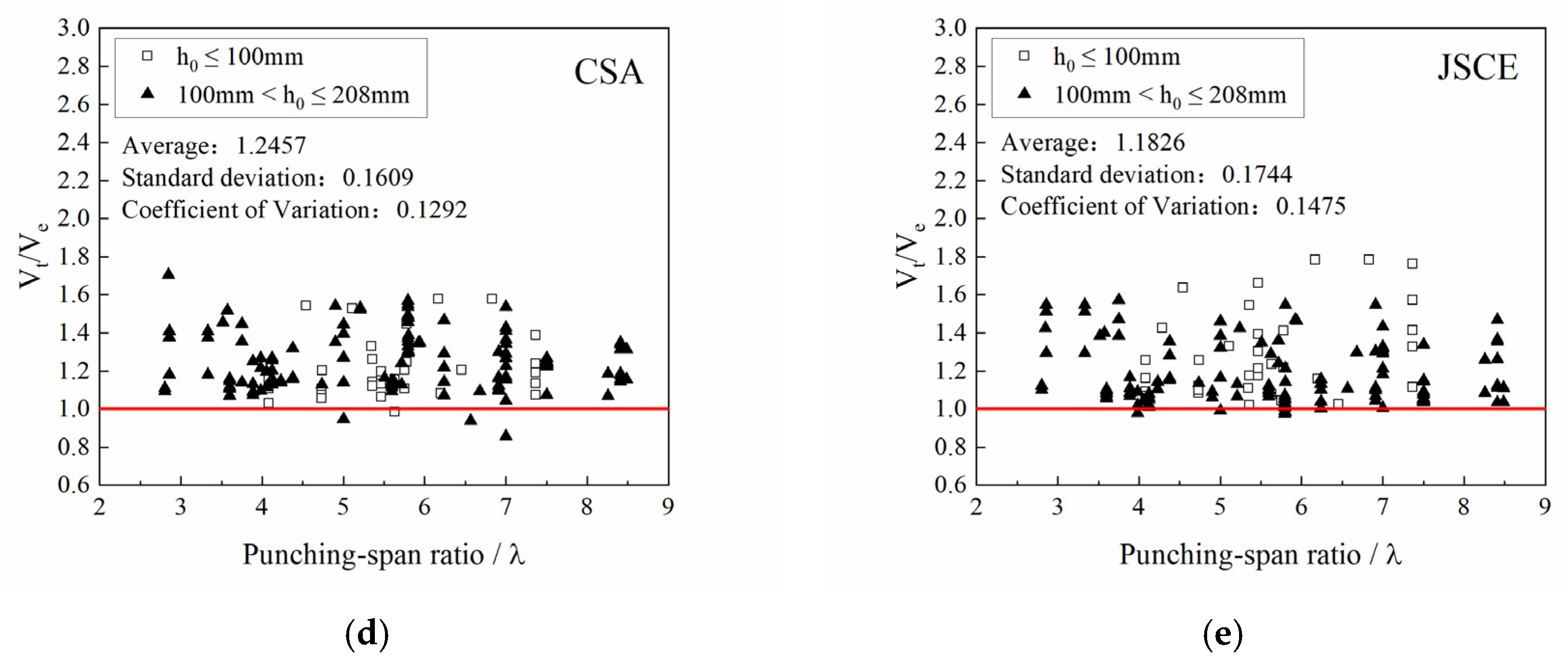 Buildings 12 00226 g003b