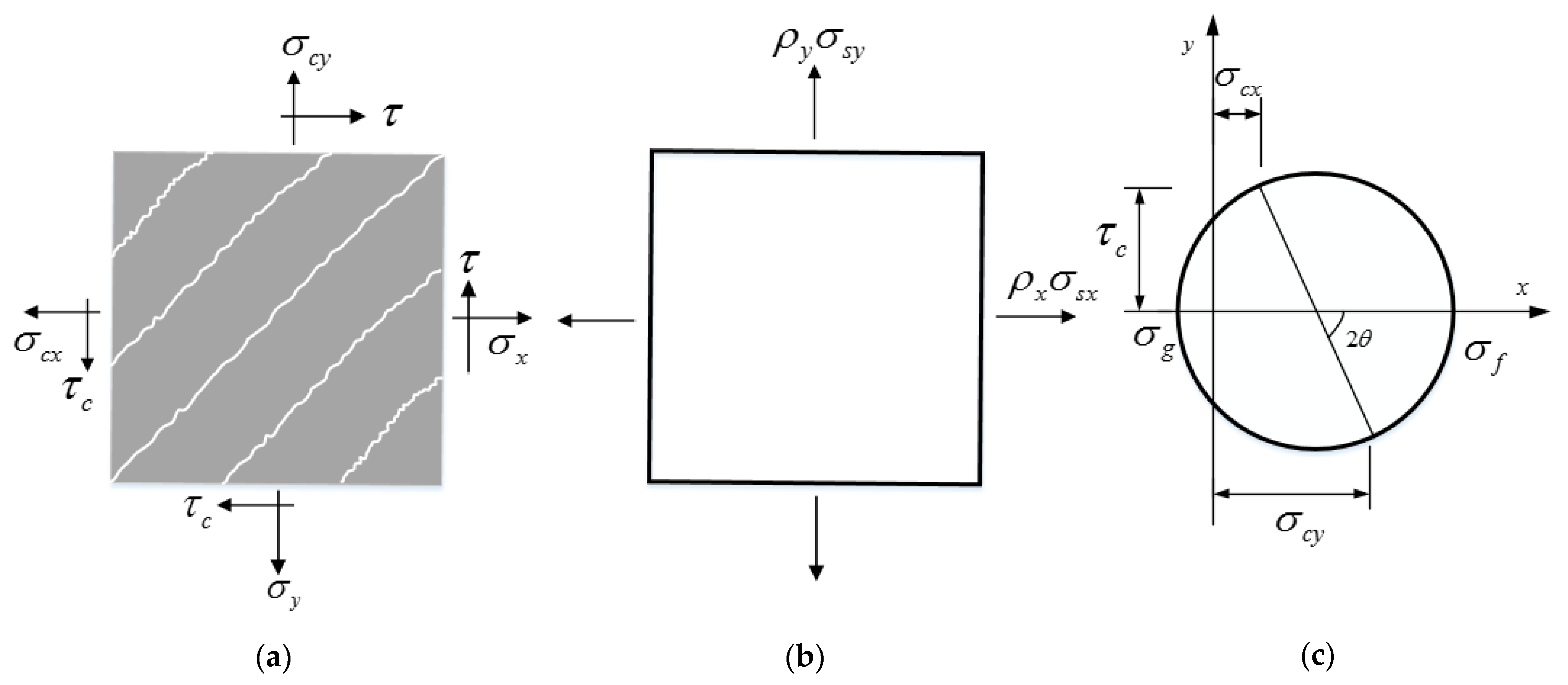 Buildings 12 00226 g004