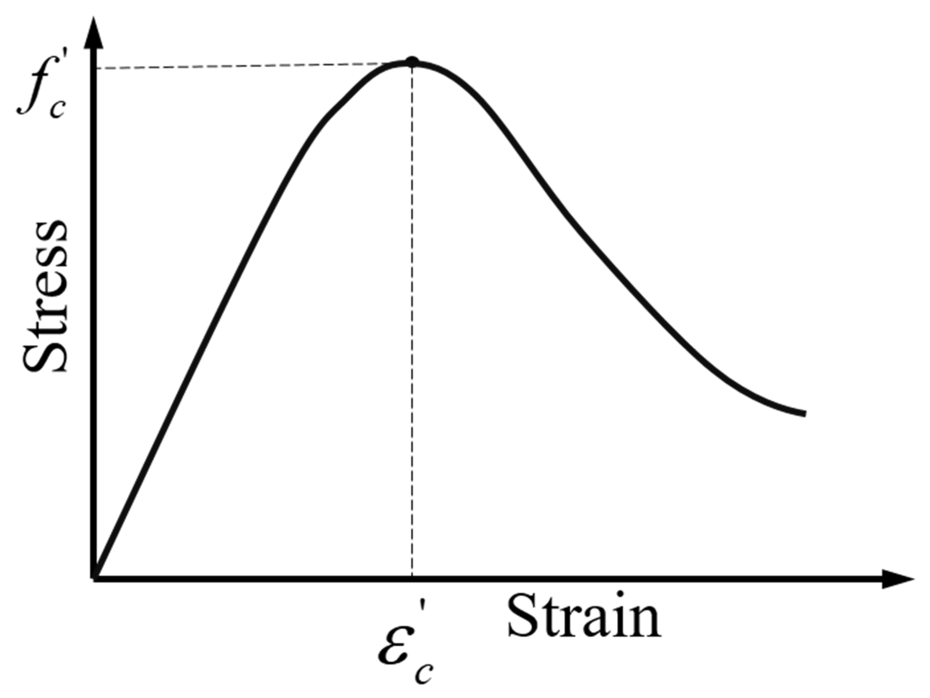 Buildings 12 00226 g007