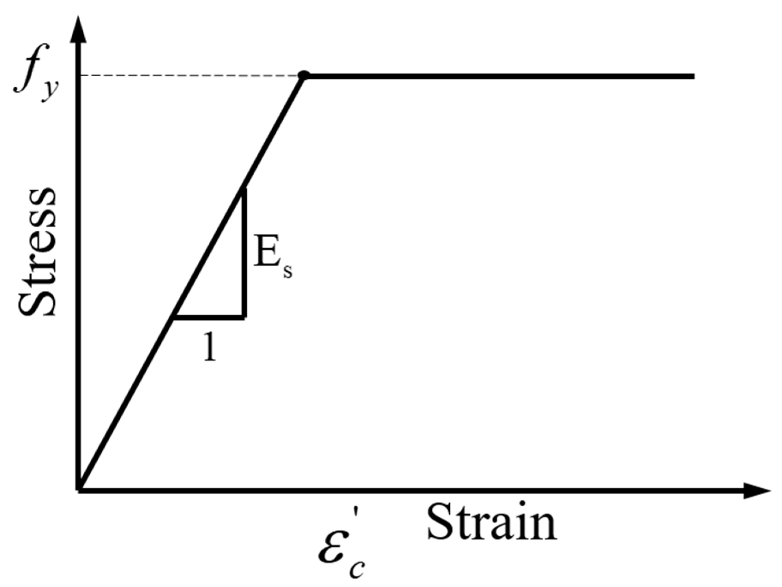 Buildings 12 00226 g008