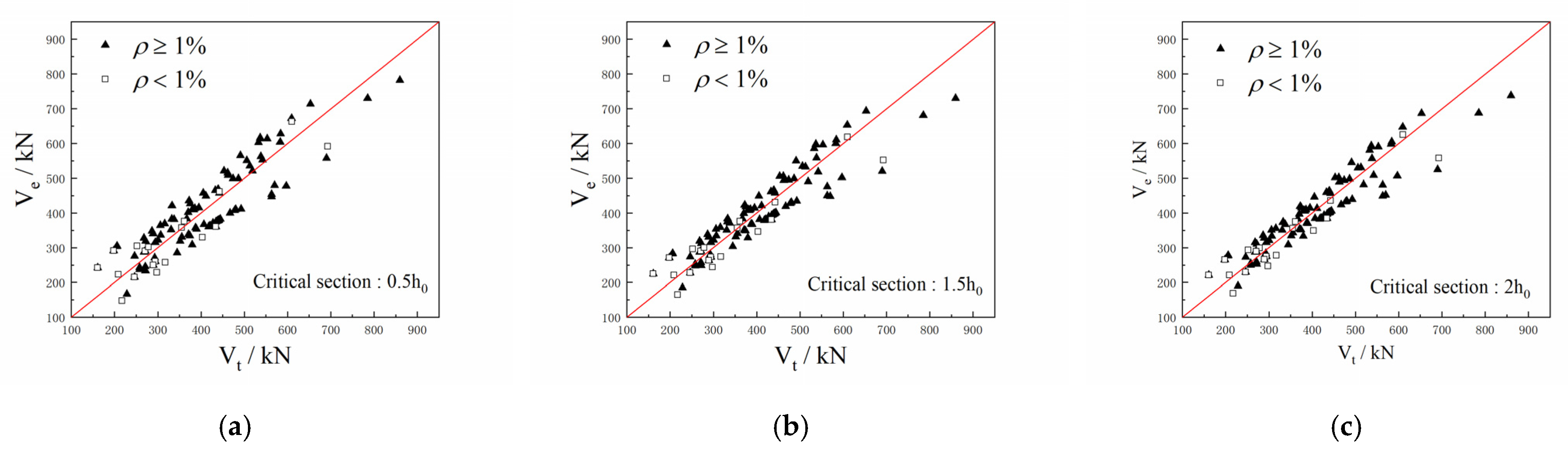 Buildings 12 00226 g013