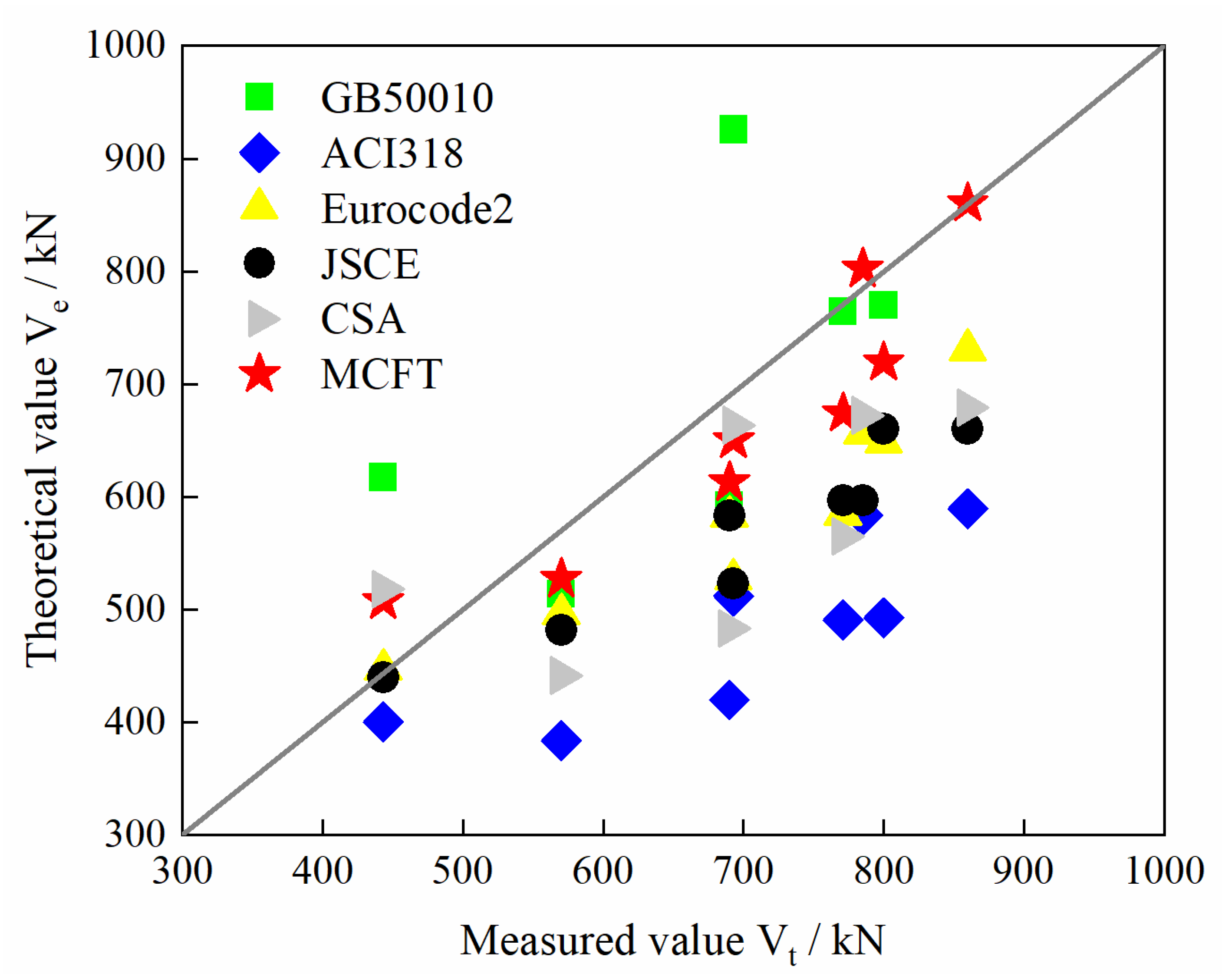 Buildings 12 00226 g014