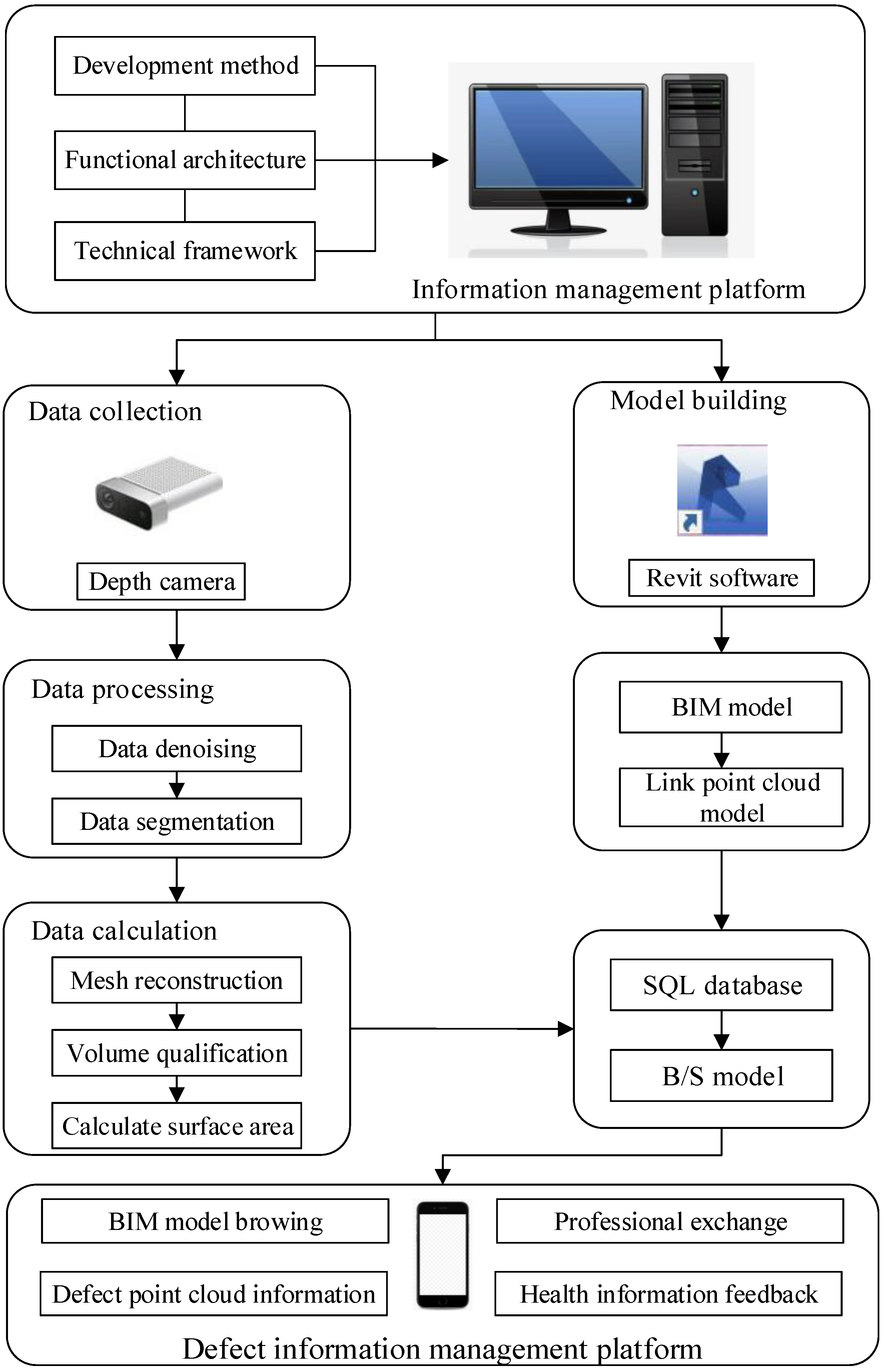 Buildings 12 00228 g001