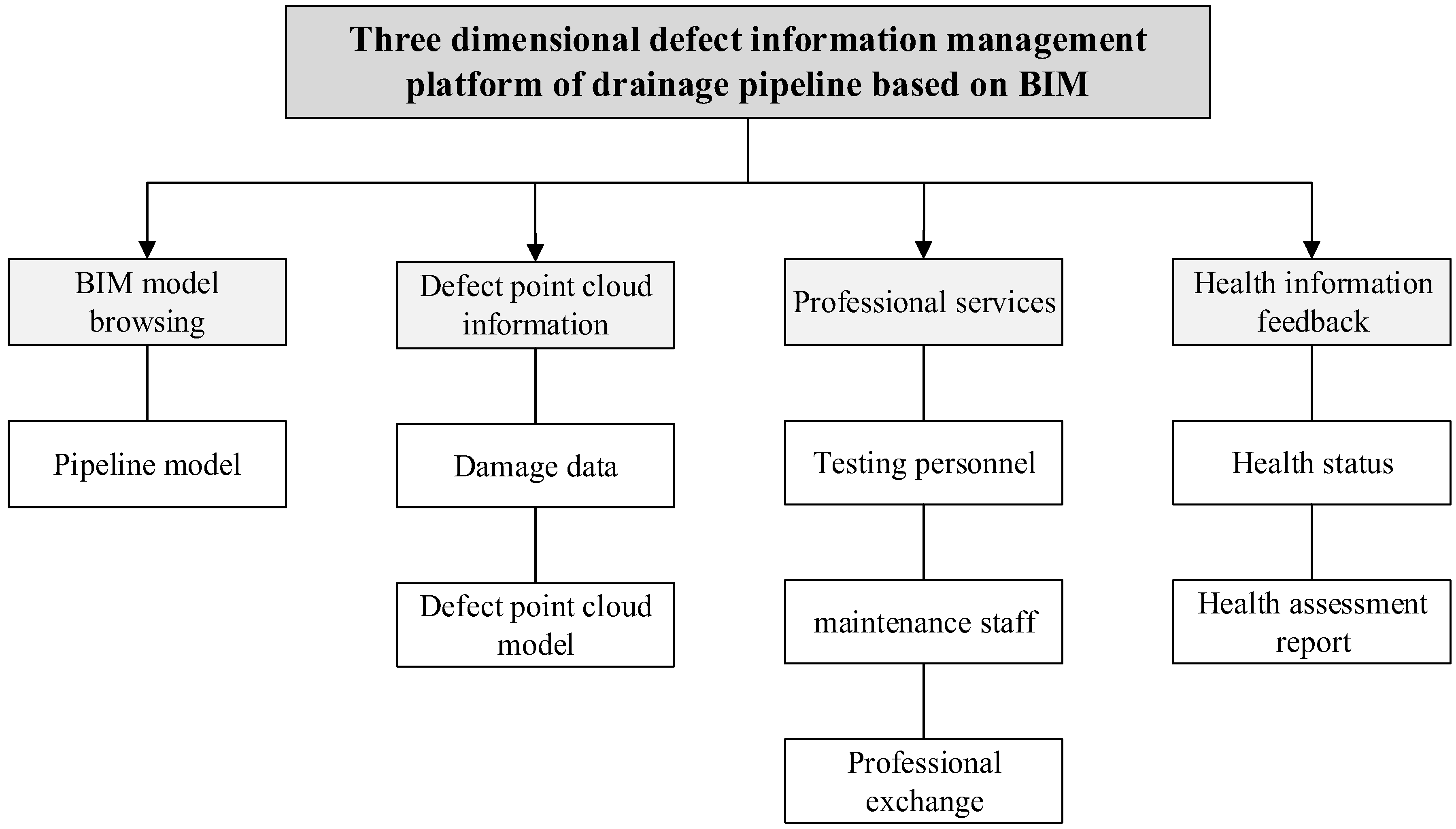 Buildings 12 00228 g003