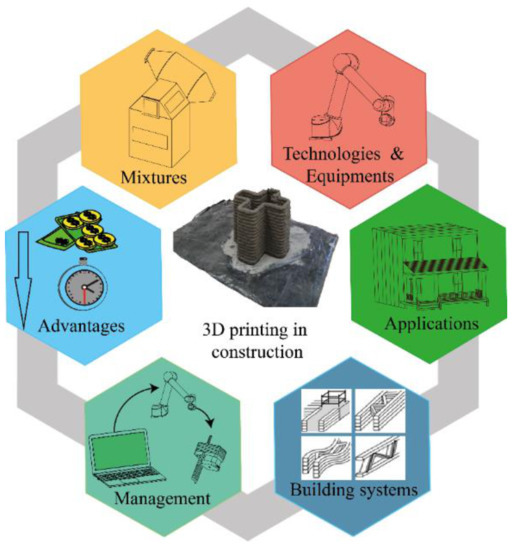 Tool Path Modification for 3D Printing: 3. Code – Learn As If You Were To  Live Forever