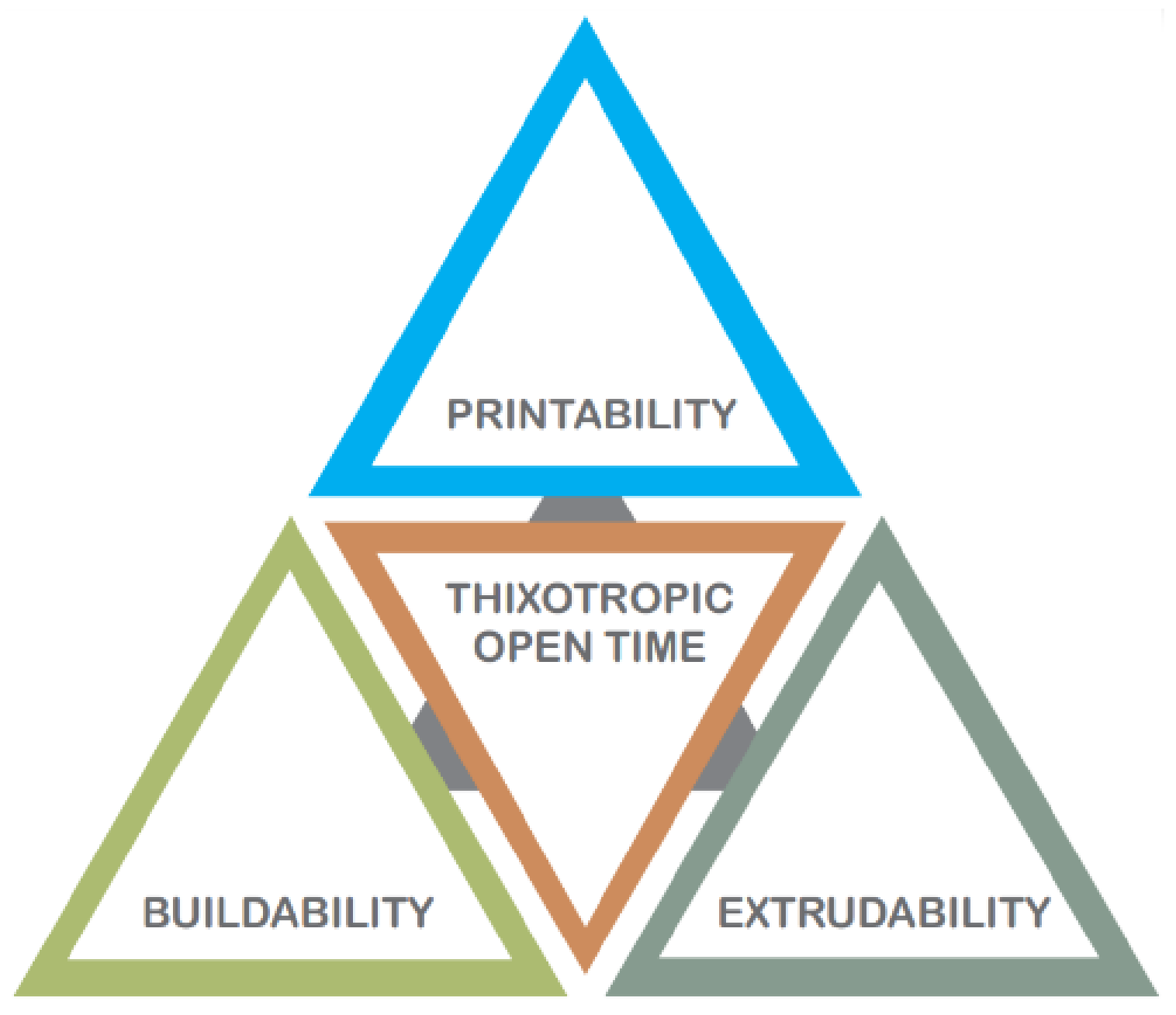 Buildings 12 00229 g003 Buildings 12 00229 g003