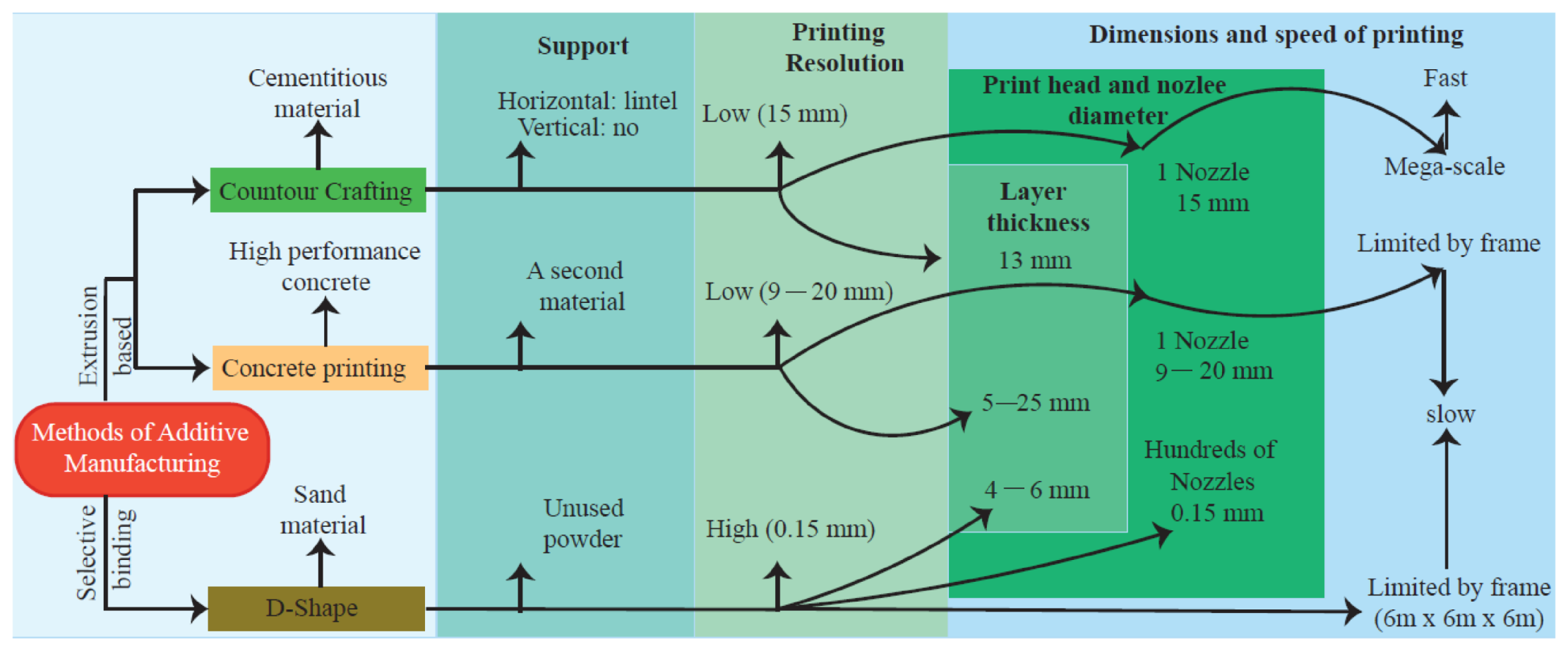 Buildings 12 00229 g004 Buildings 12 00229 g004