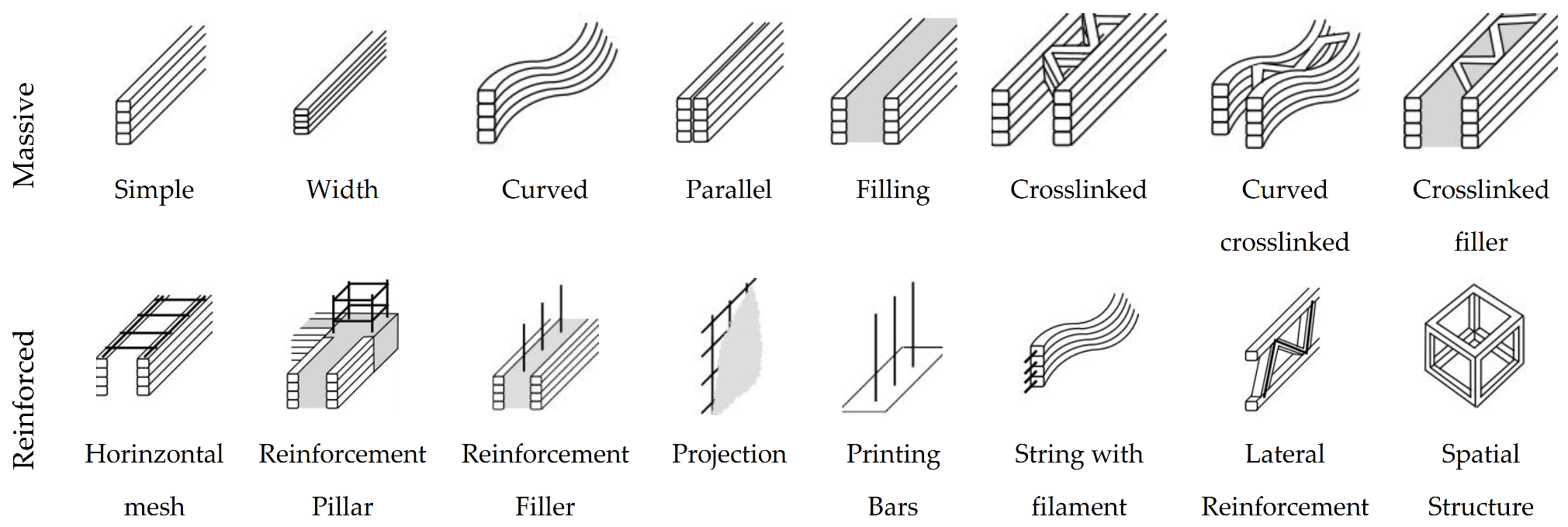Buildings 12 00229 g005 Buildings 12 00229 g005