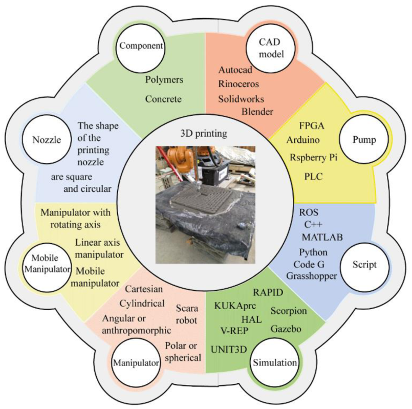 Buildings 12 00229 g007 Buildings 12 00229 g007