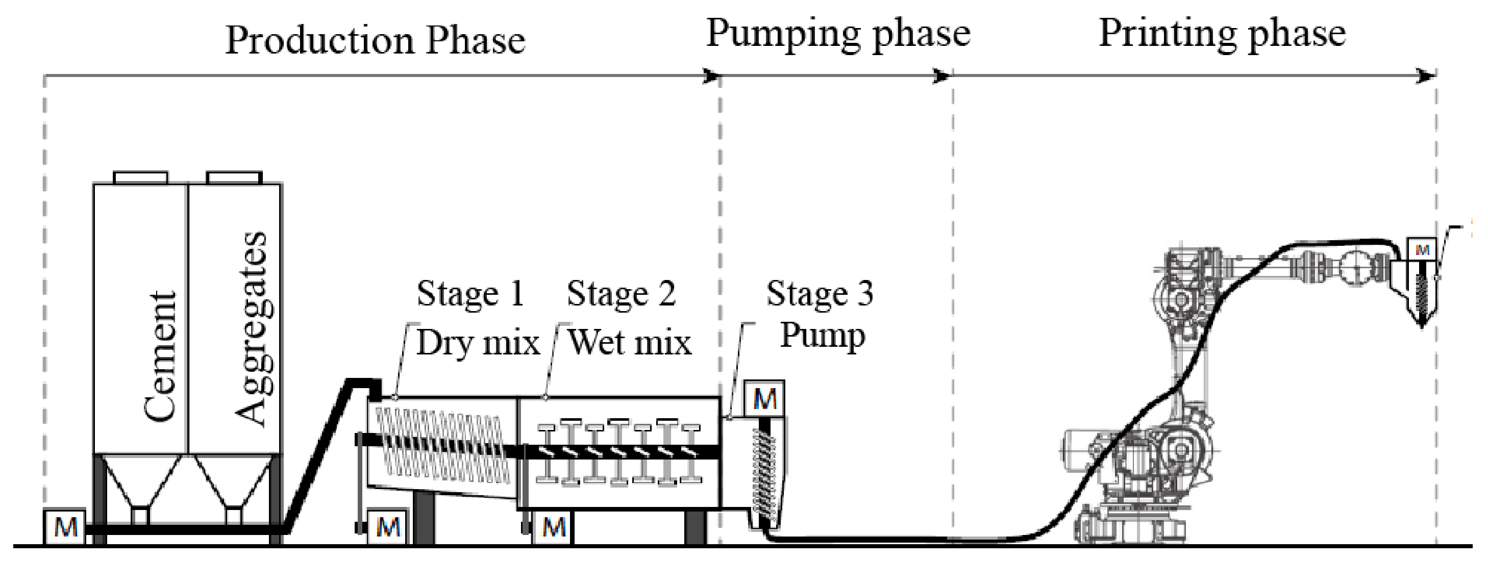 Buildings 12 00229 g009 Buildings 12 00229 g009