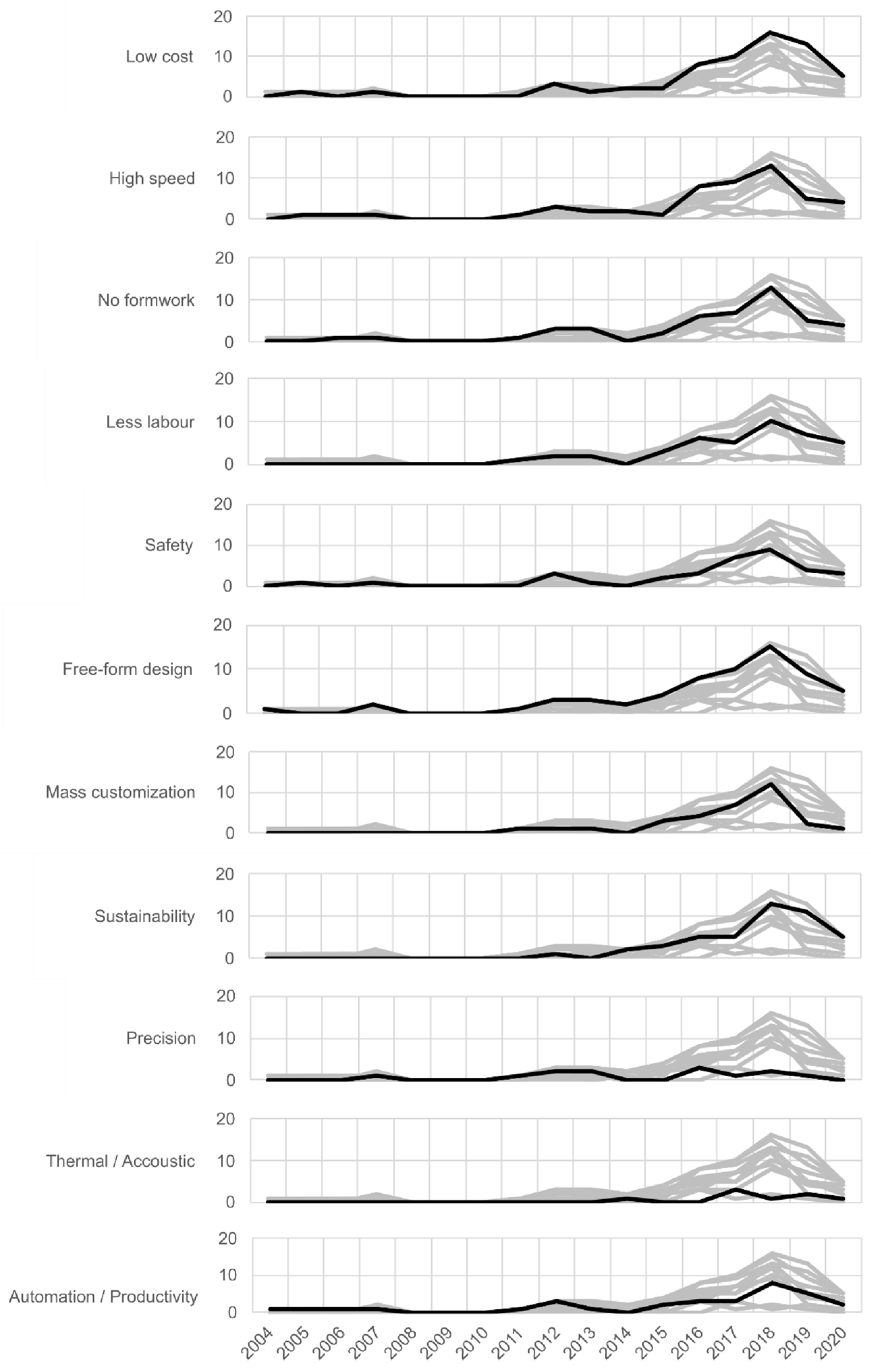 Buildings 12 00229 g010 Buildings 12 00229 g010