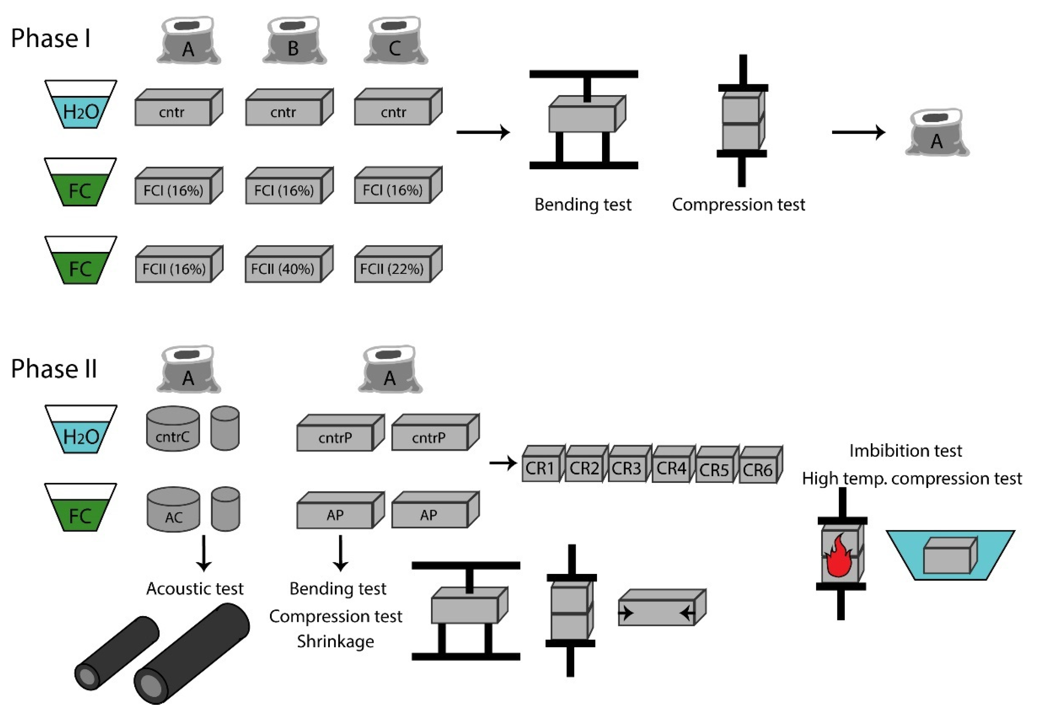 Buildings 12 00230 g001 550