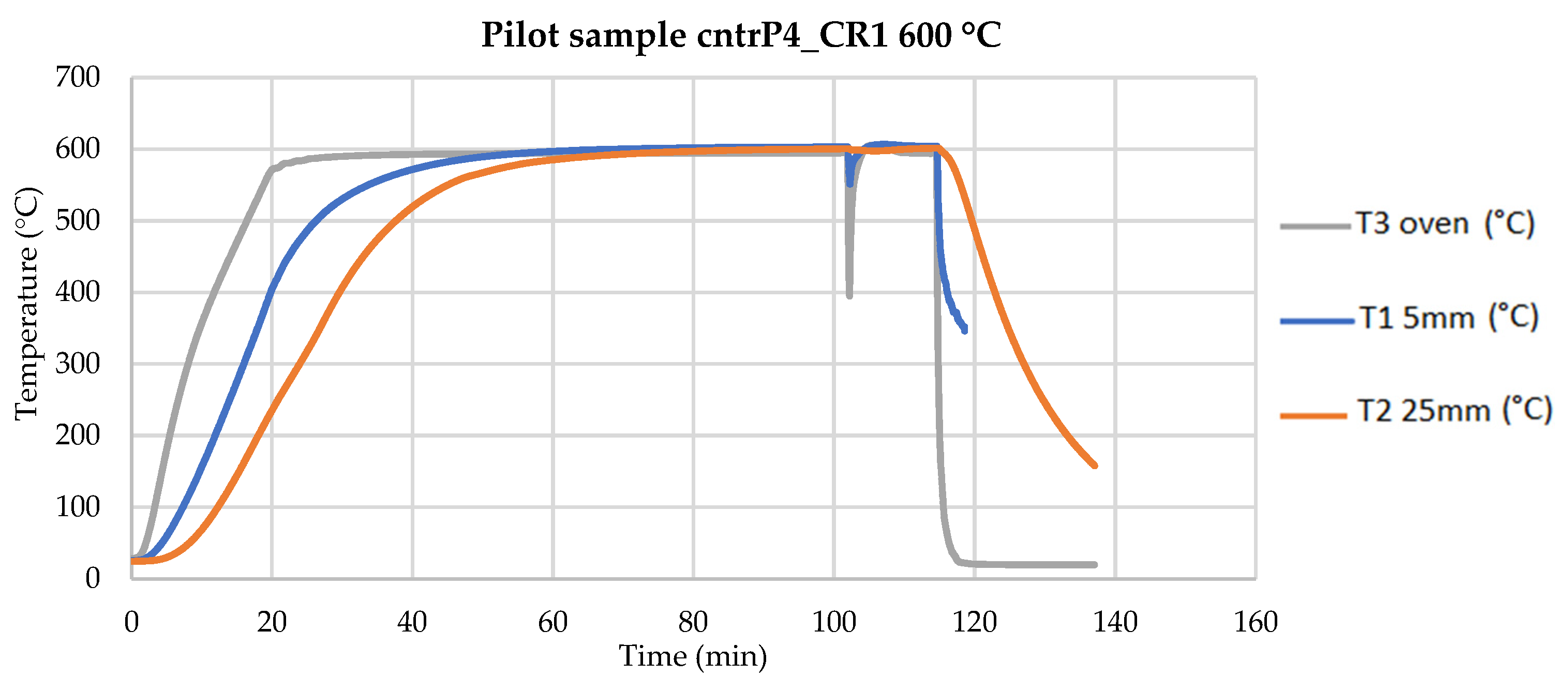 Buildings 12 00230 g007 550