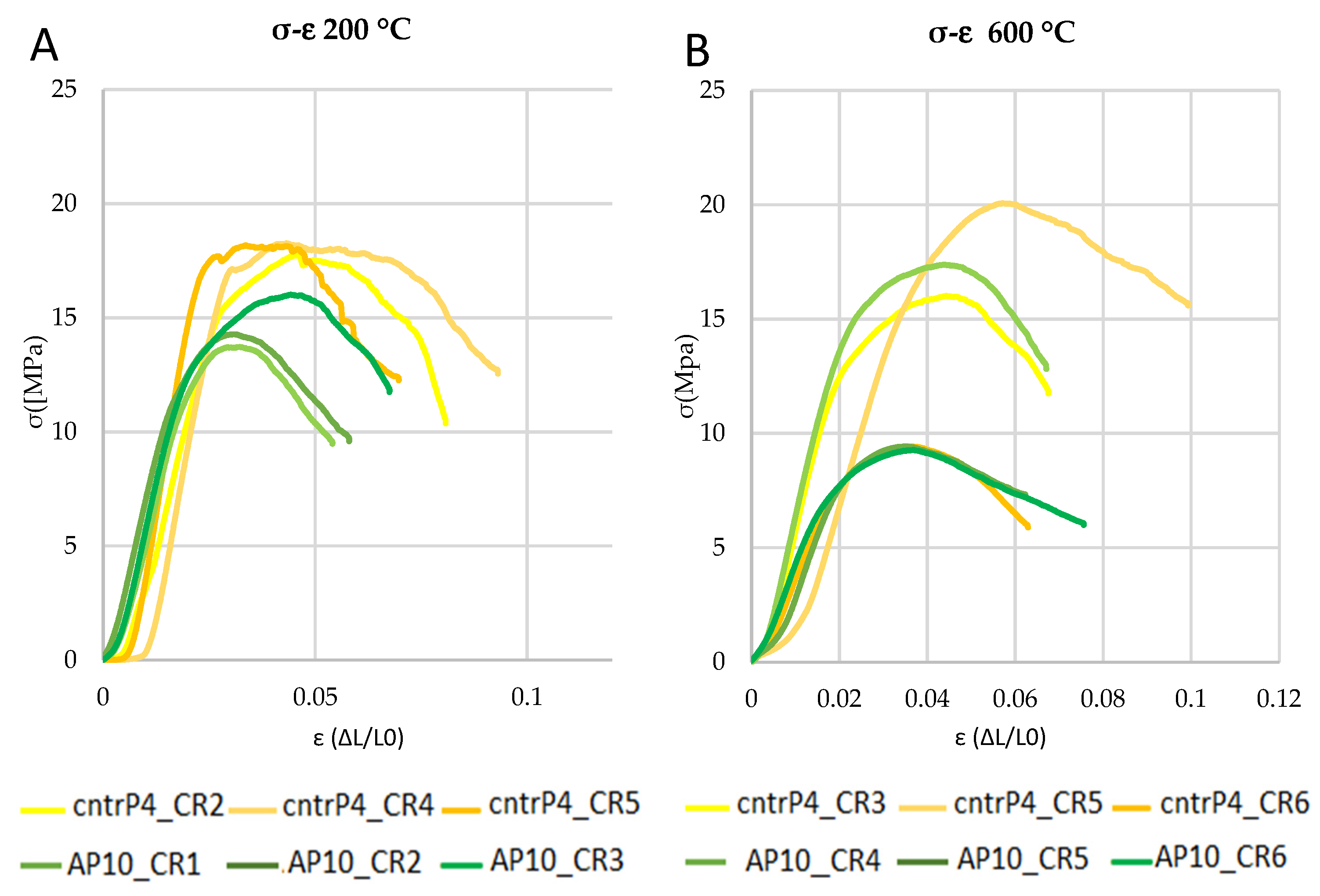 Buildings 12 00230 g011 550
