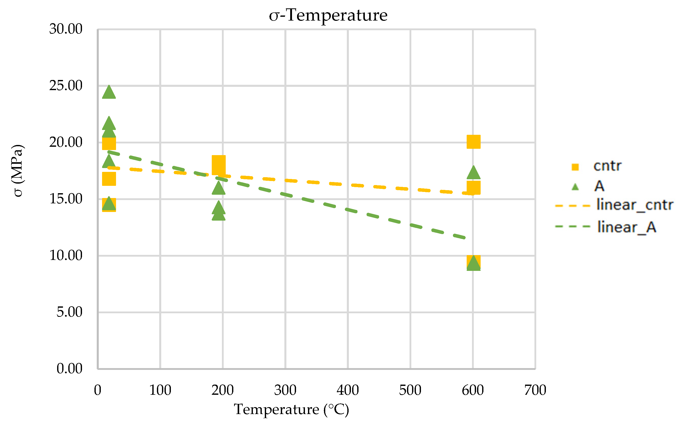Buildings 12 00230 g012 550