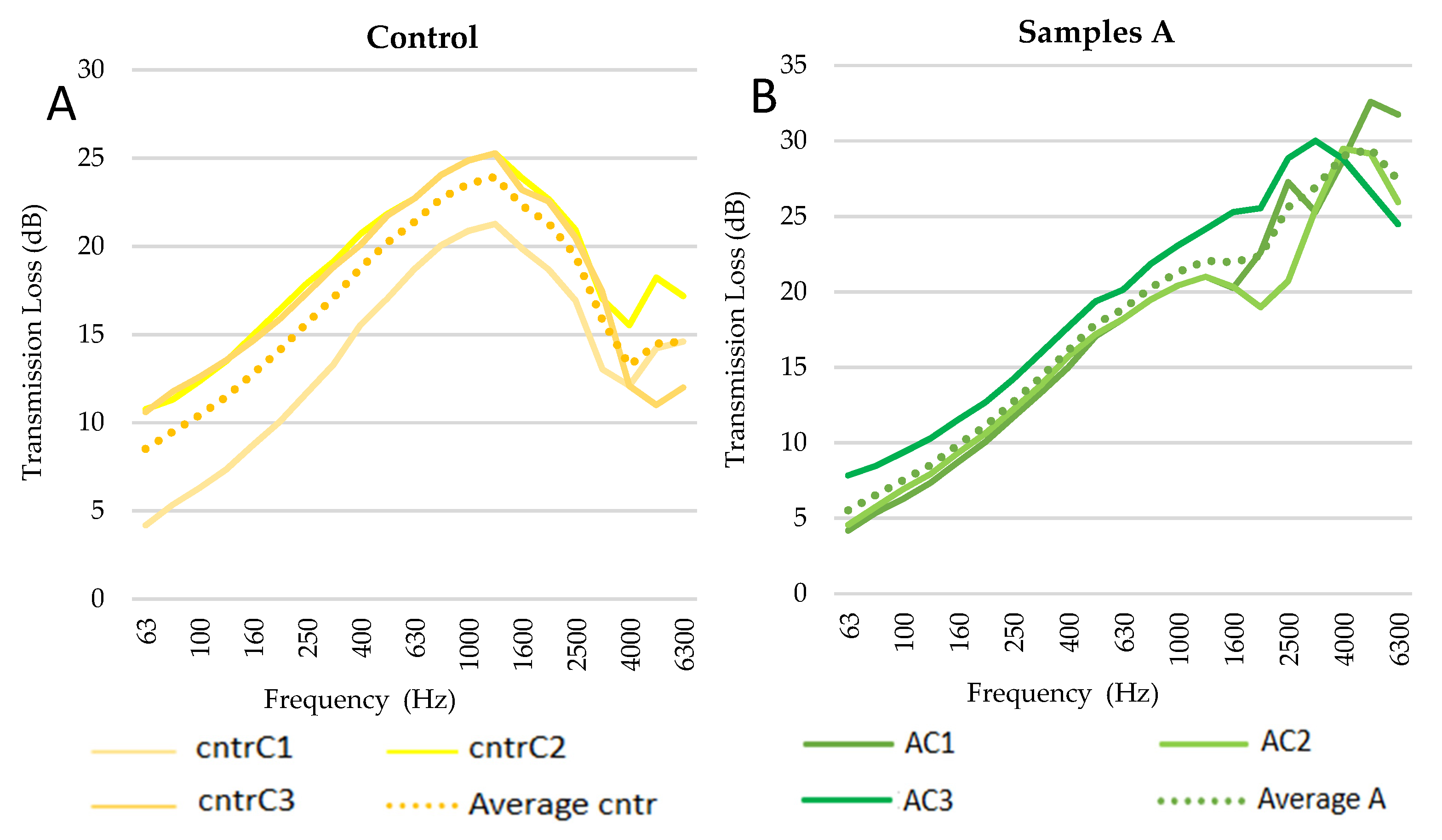 Buildings 12 00230 g014 550
