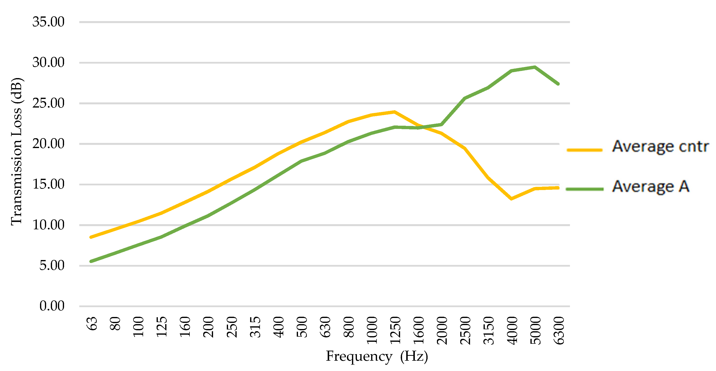 Buildings 12 00230 g015 550
