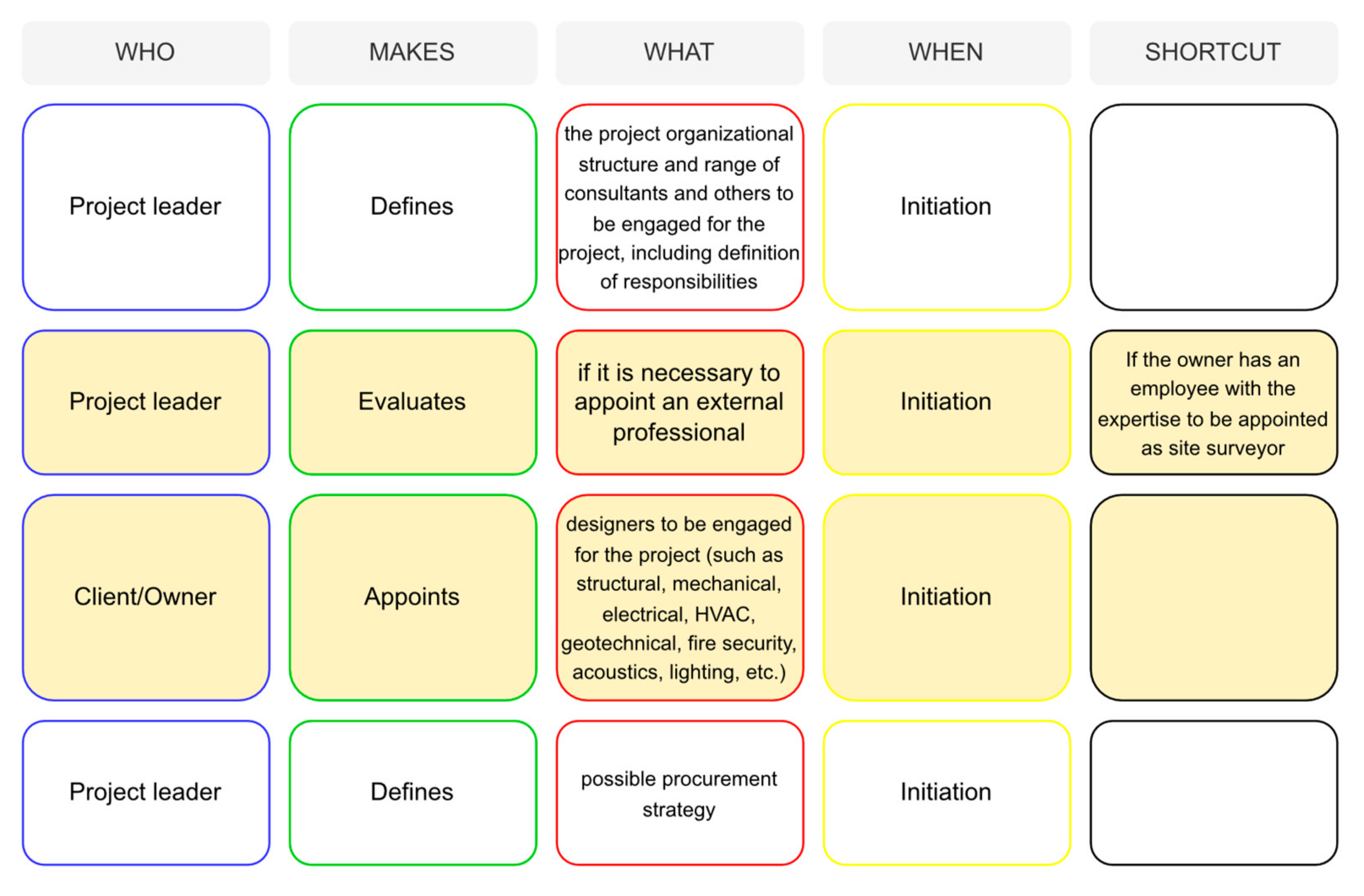 Buildings 12 00231 g001 550