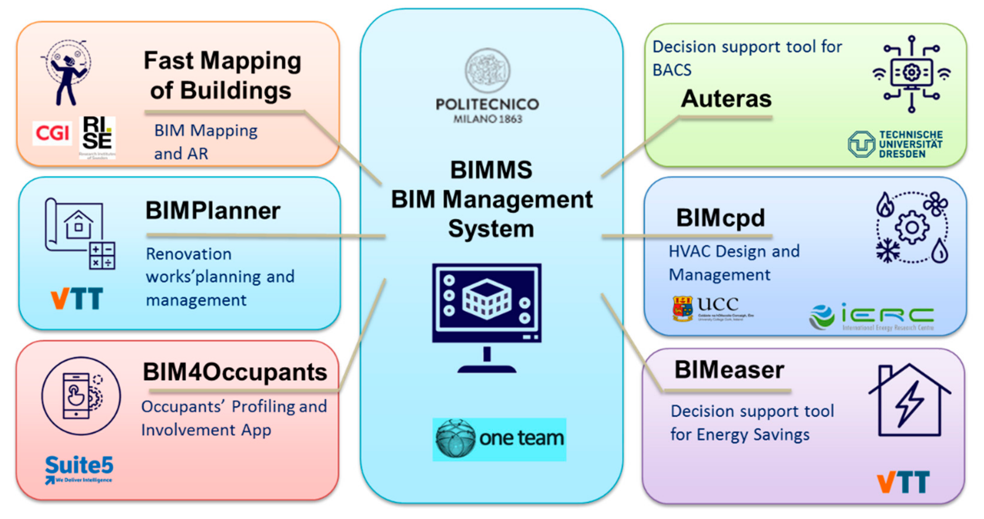Buildings 12 00231 g004 550