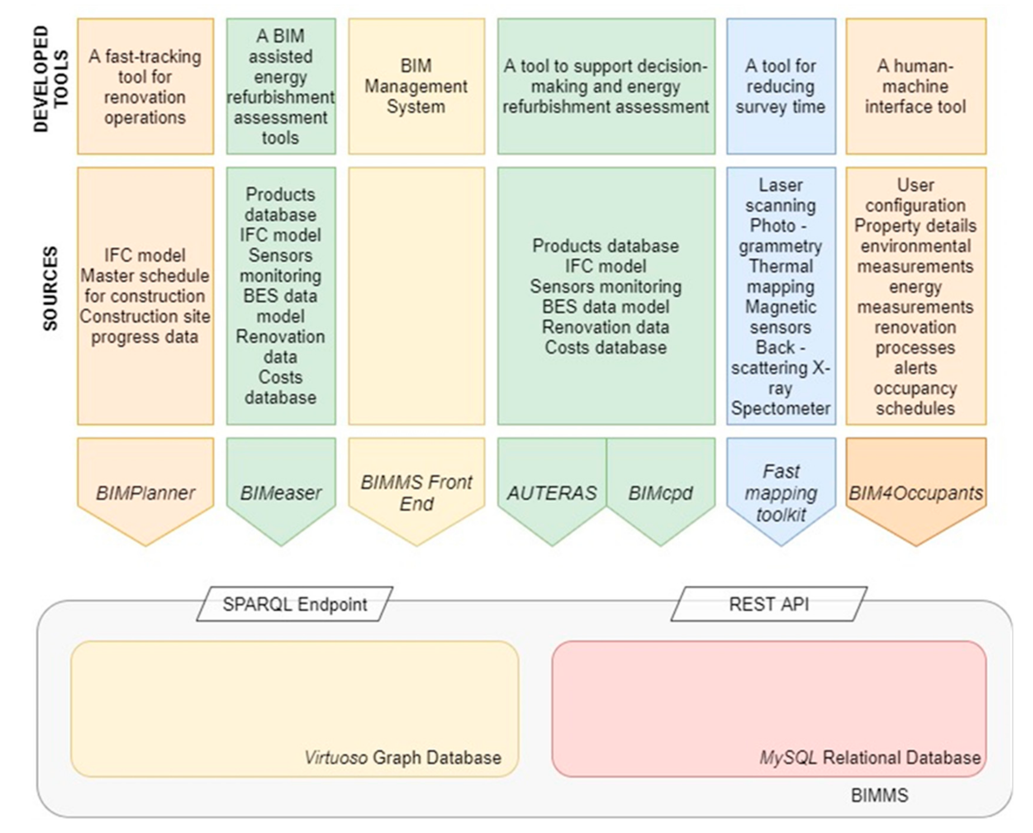Buildings 12 00231 g005 550