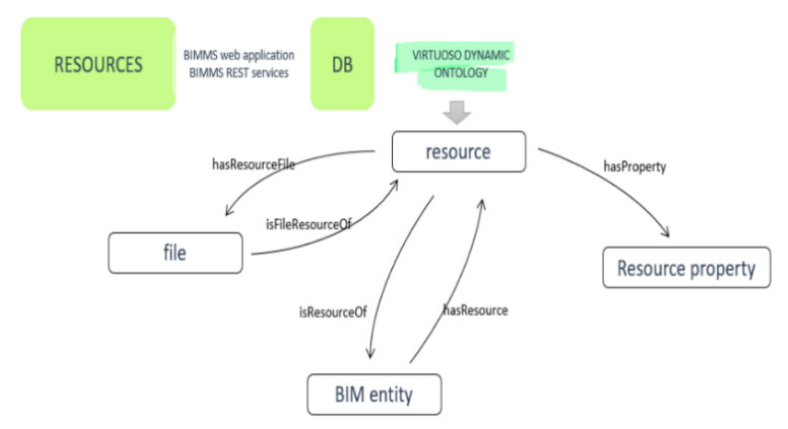 Buildings 12 00231 g006 550