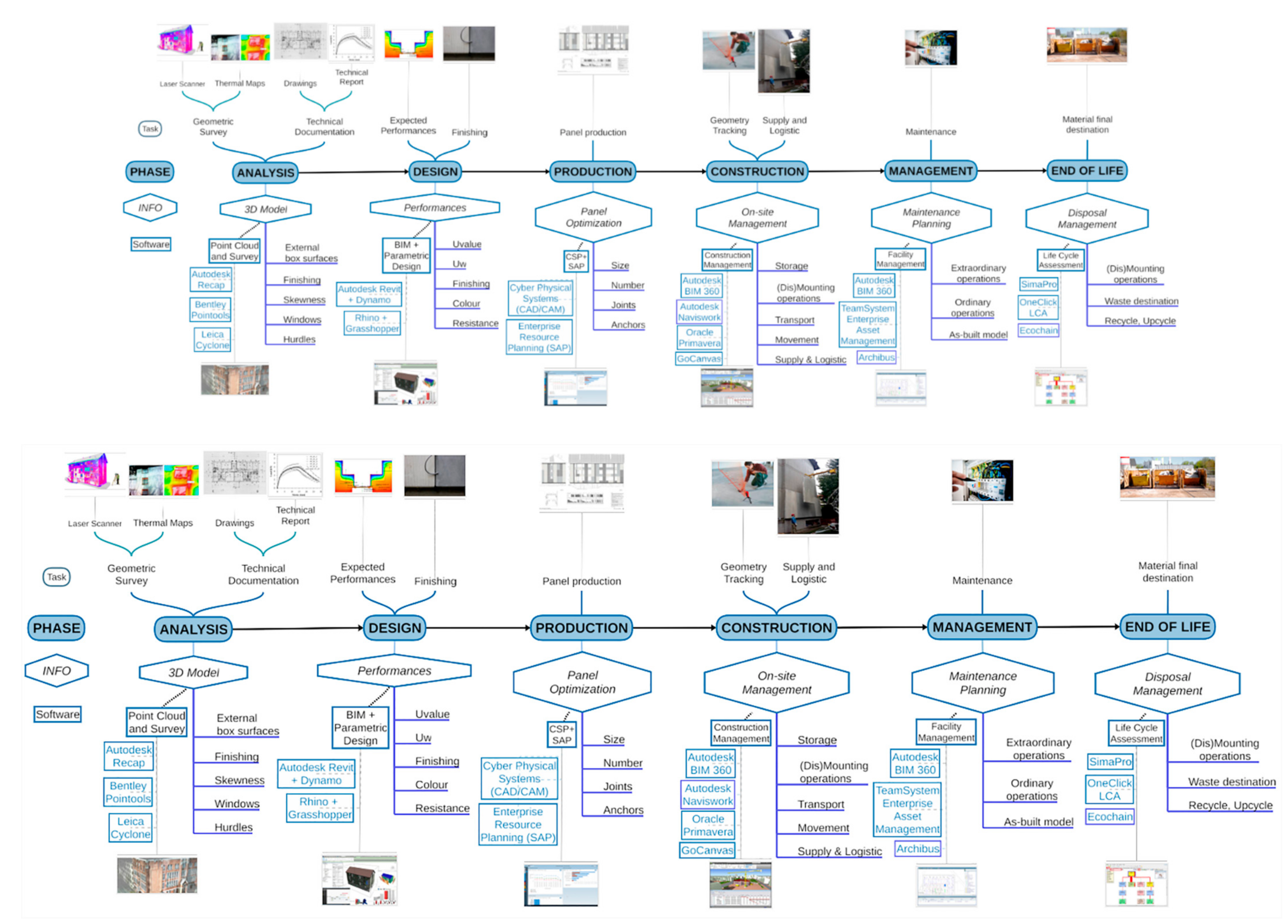 Buildings 12 00231 g007 550