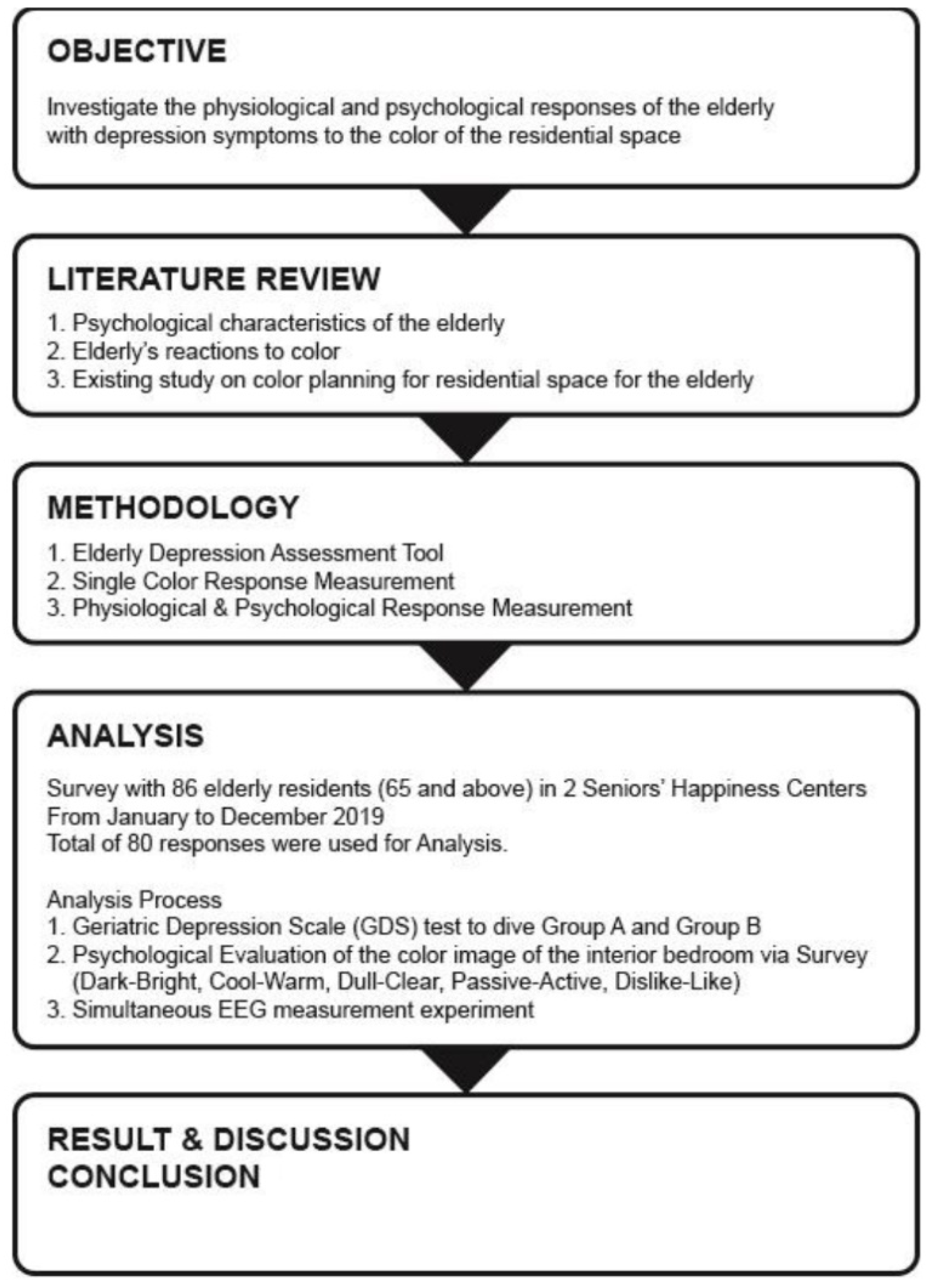 Buildings 12 00234 g001