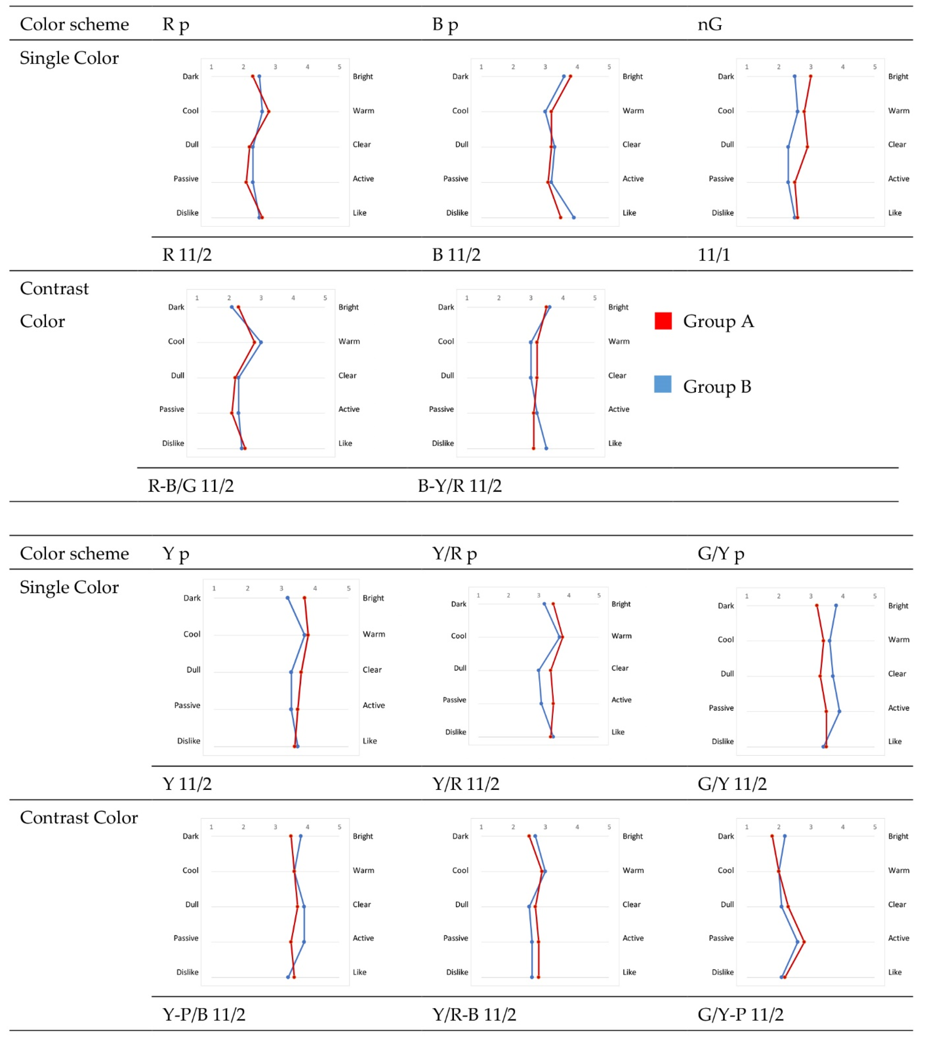 Buildings 12 00234 g007