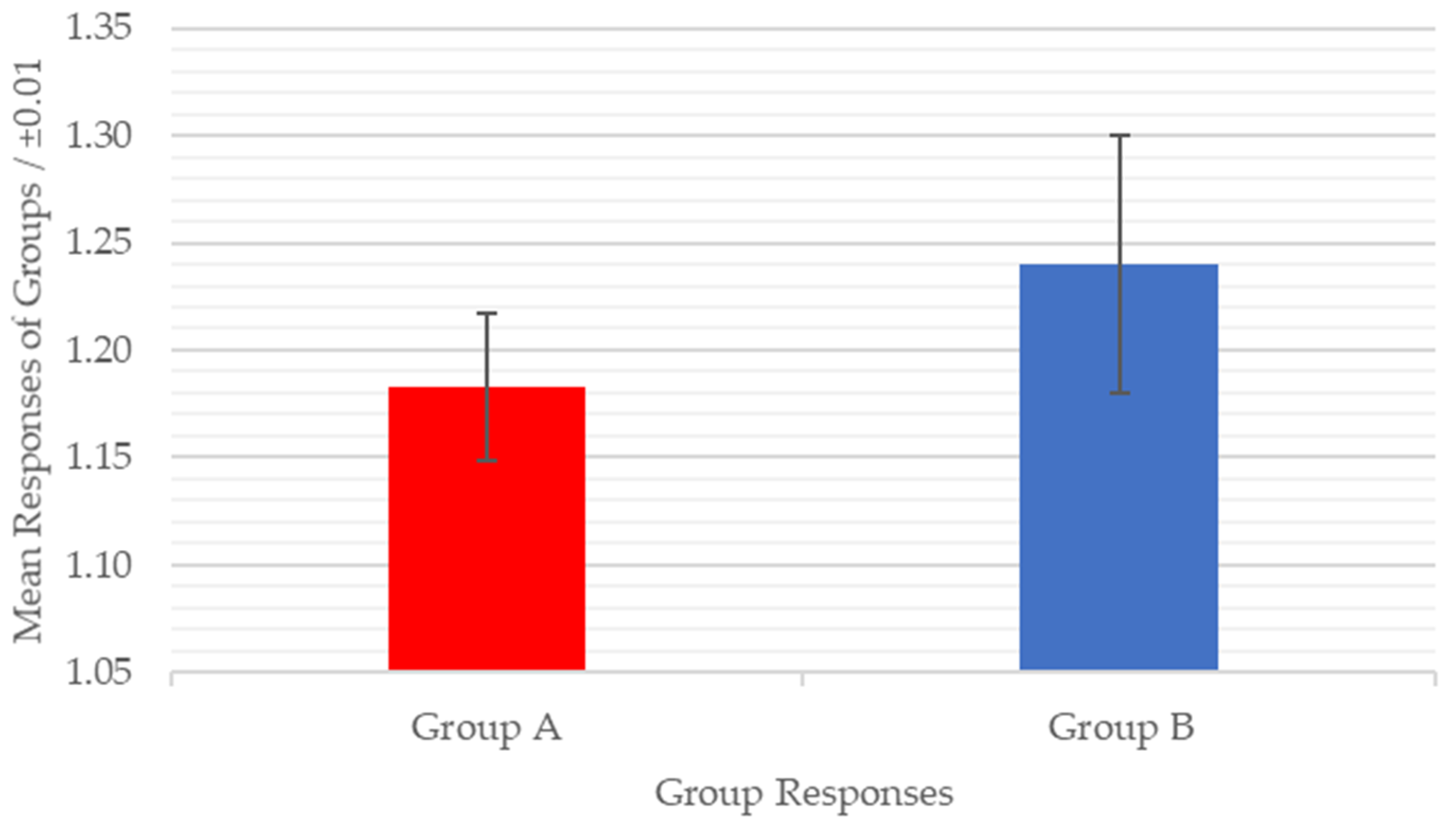 Buildings 12 00234 g008