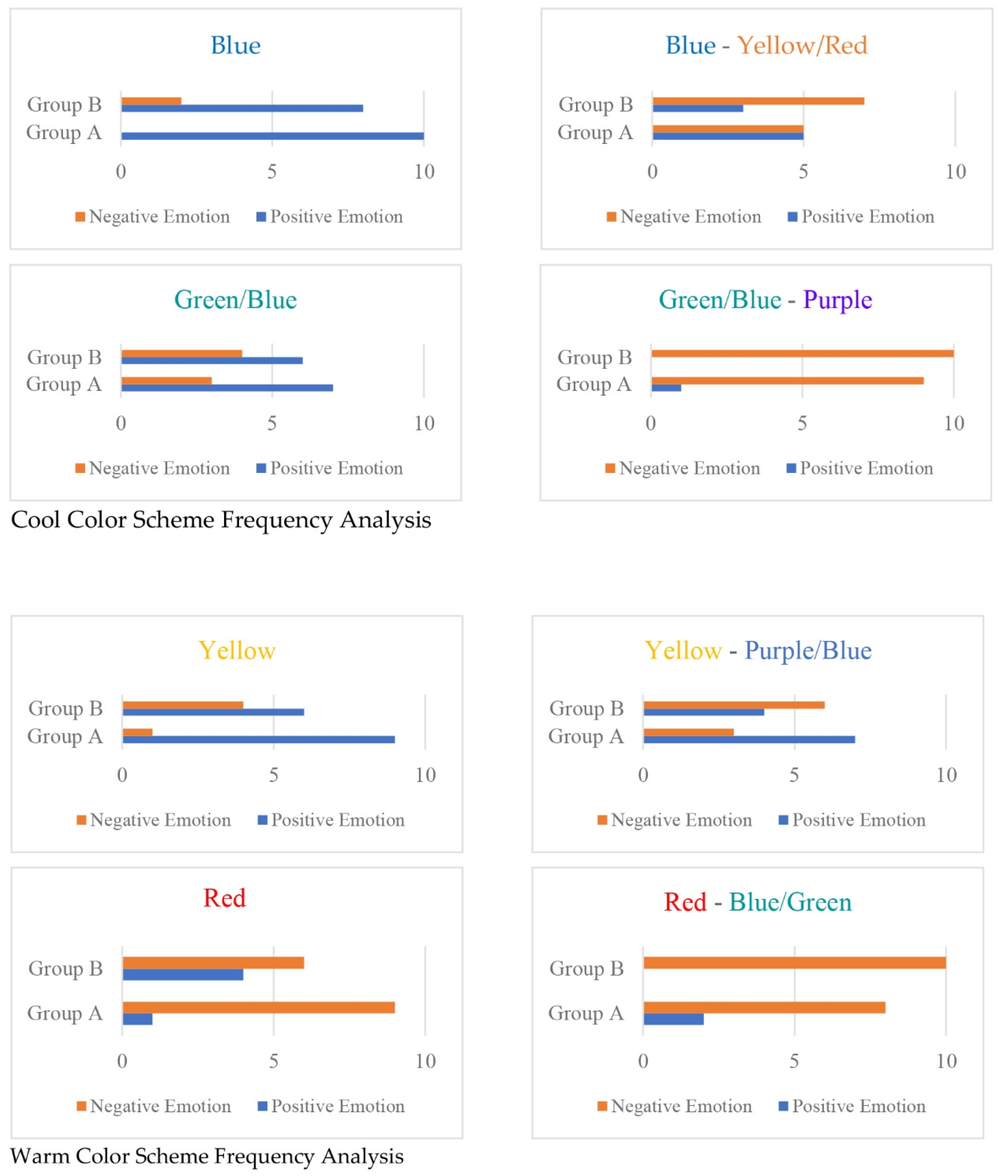 Buildings 12 00234 g009