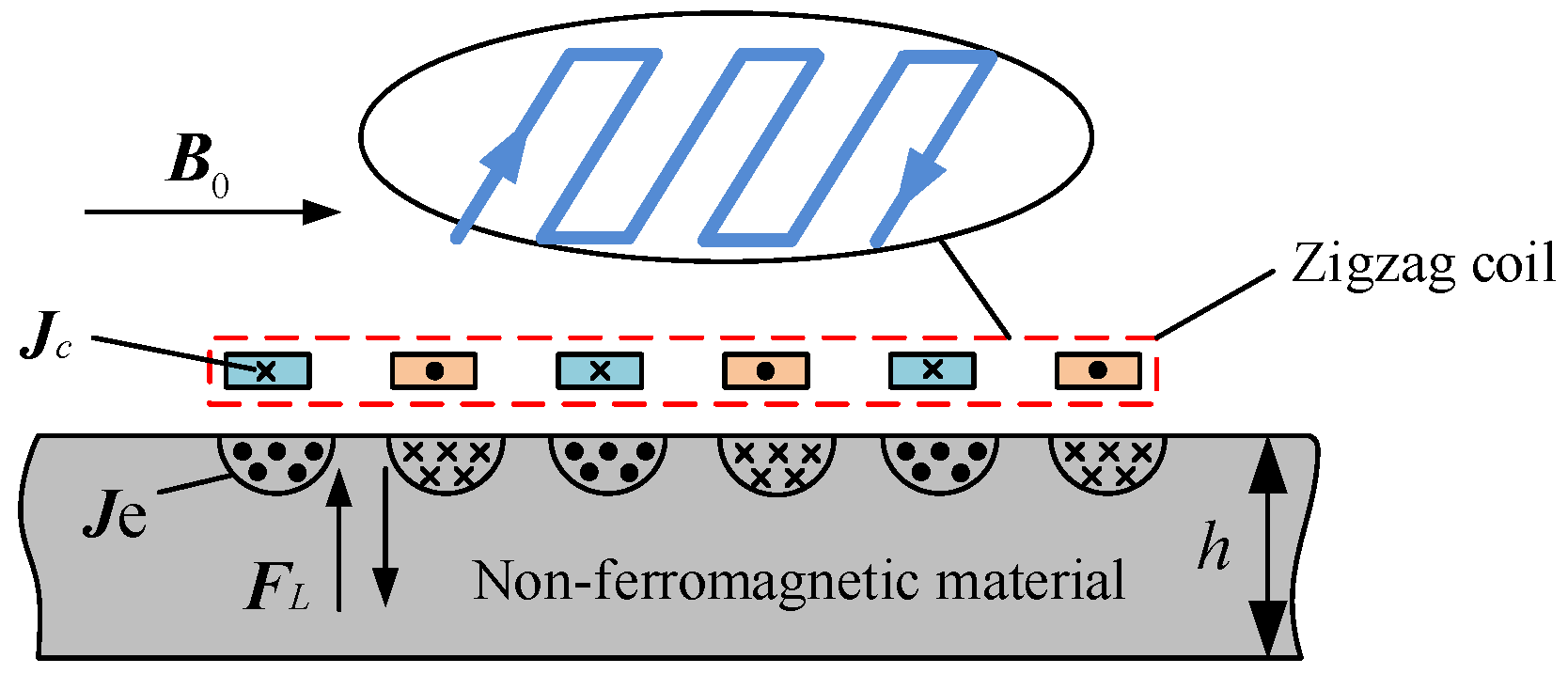 Buildings 12 00235 g001 550