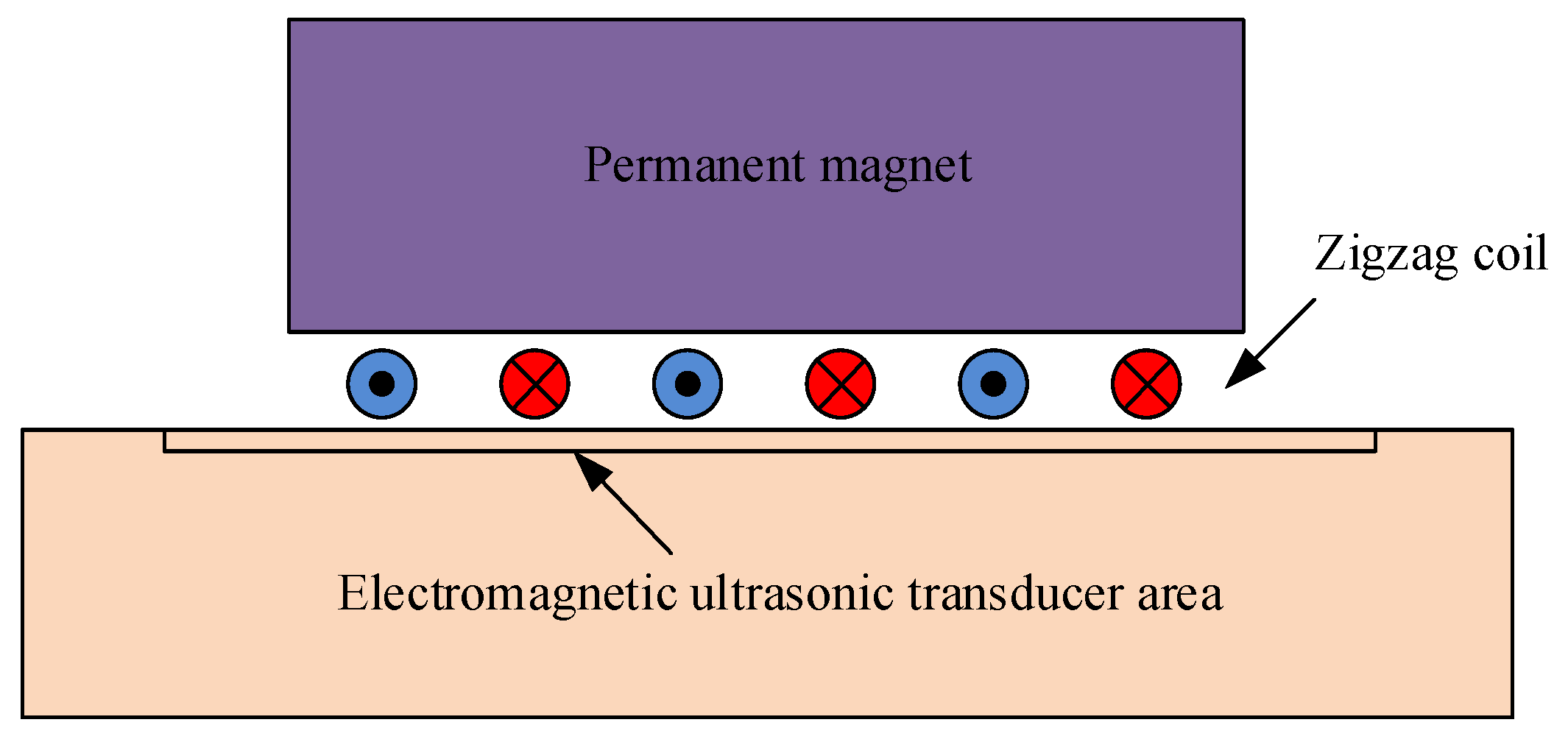 Buildings 12 00235 g003 550