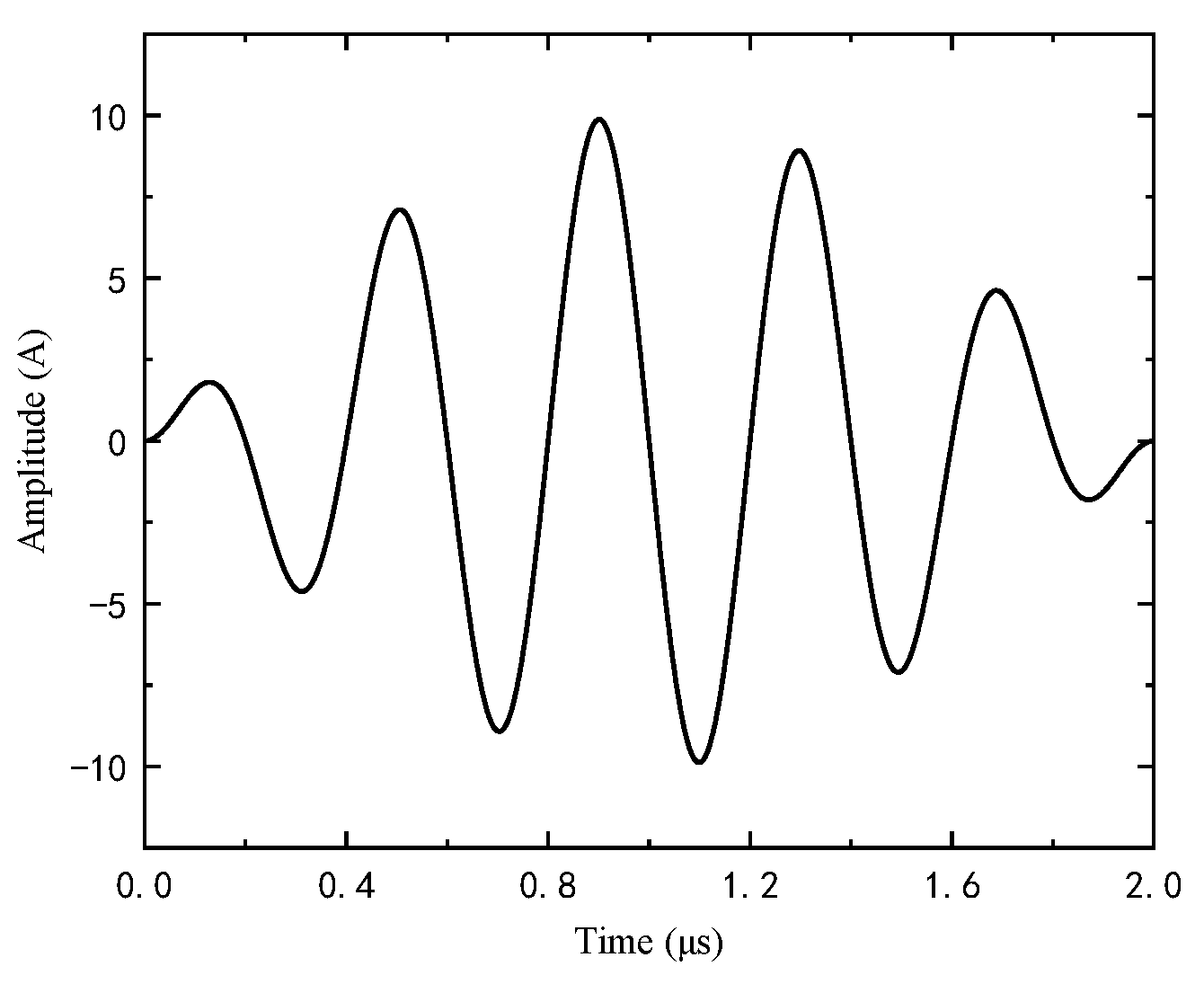 Buildings 12 00235 g005 550