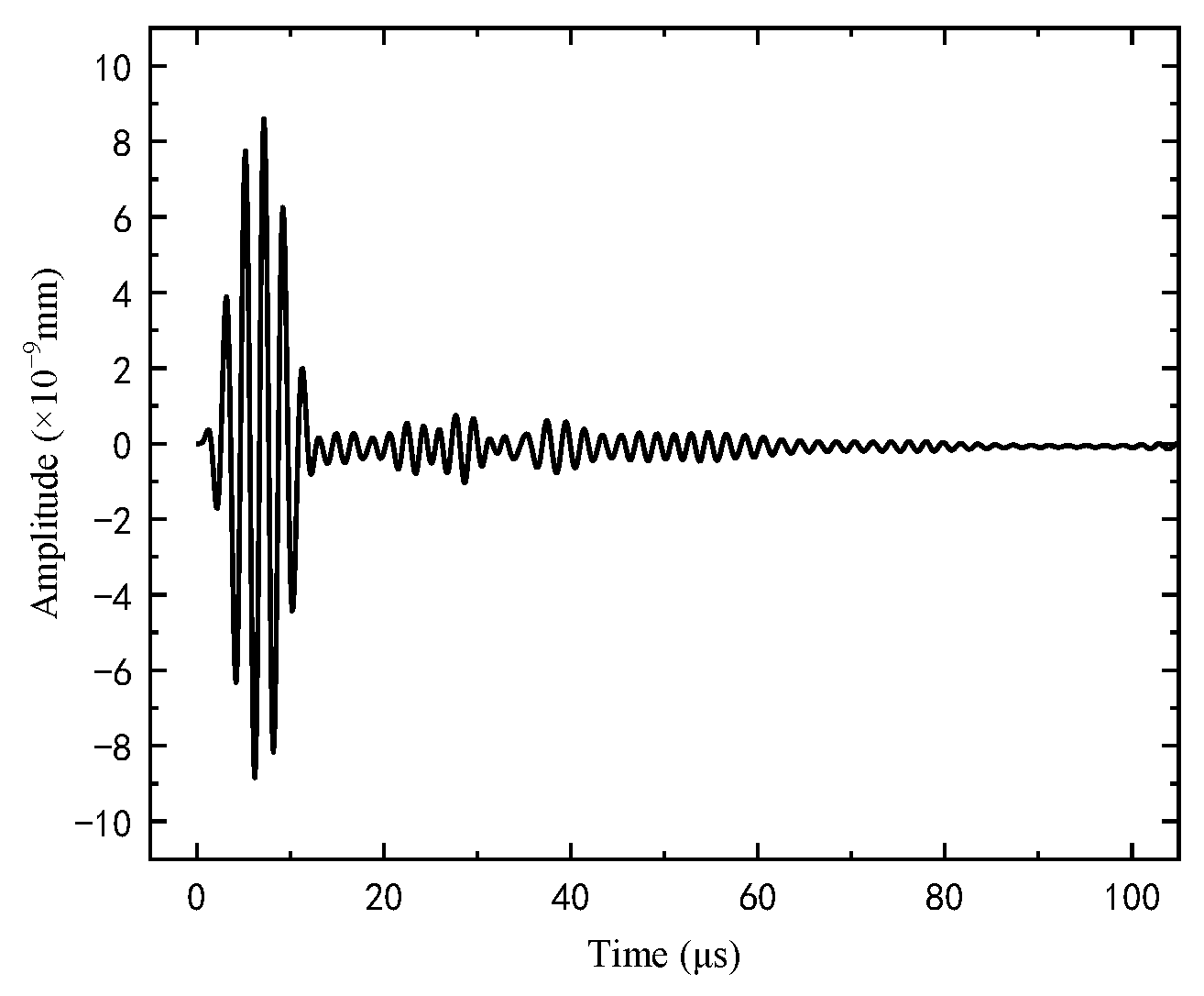 Buildings 12 00235 g006 550