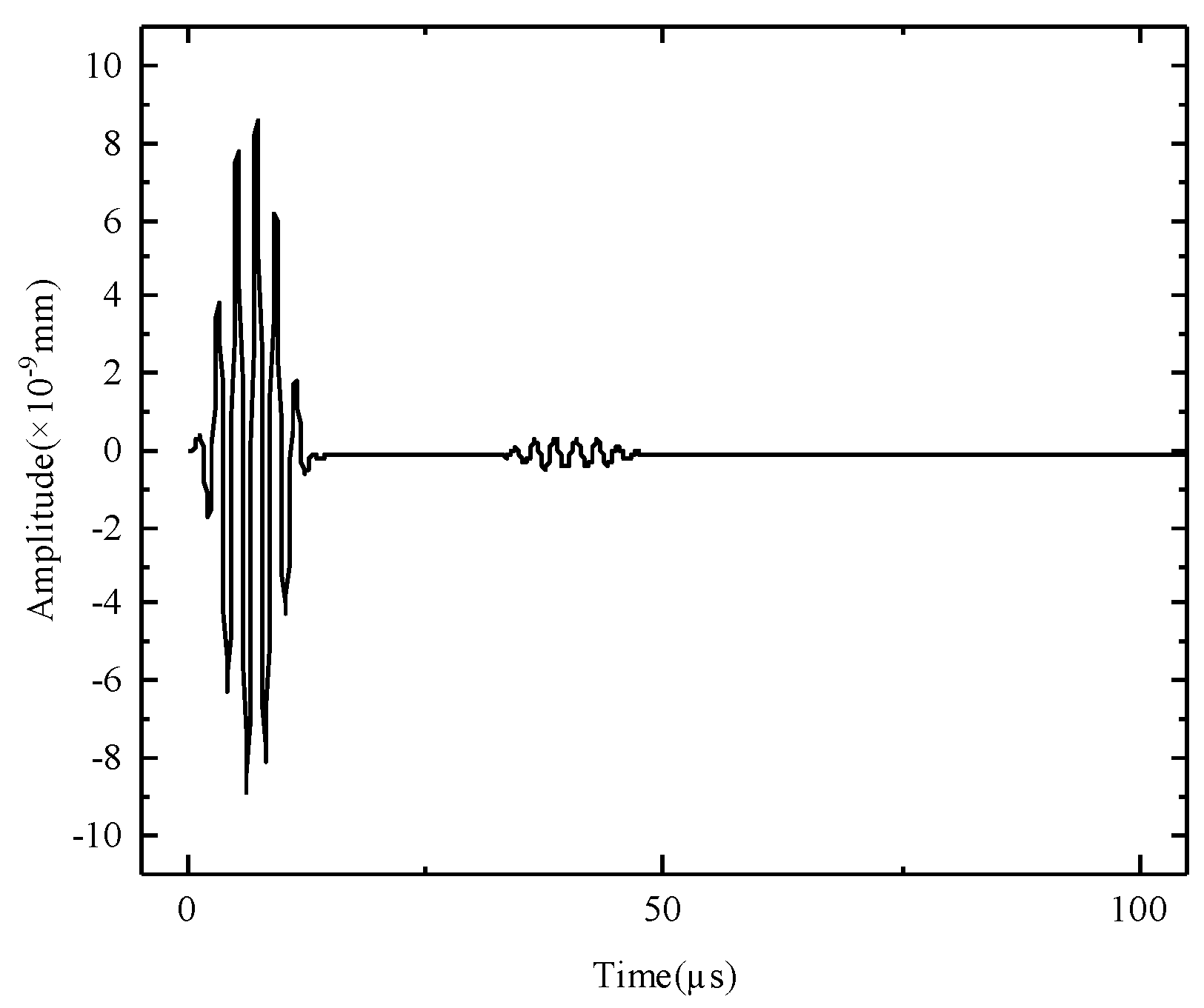 Buildings 12 00235 g007 550